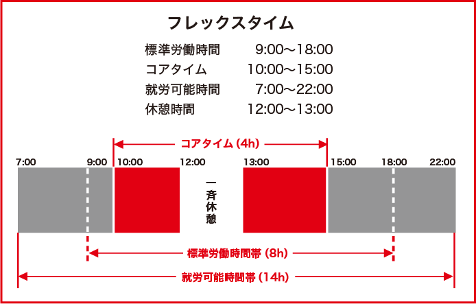フレックスタイム