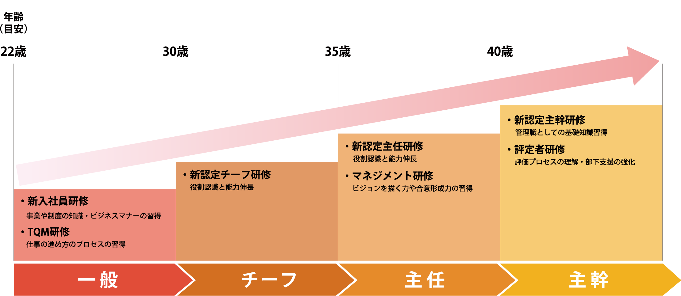 研修プログラム