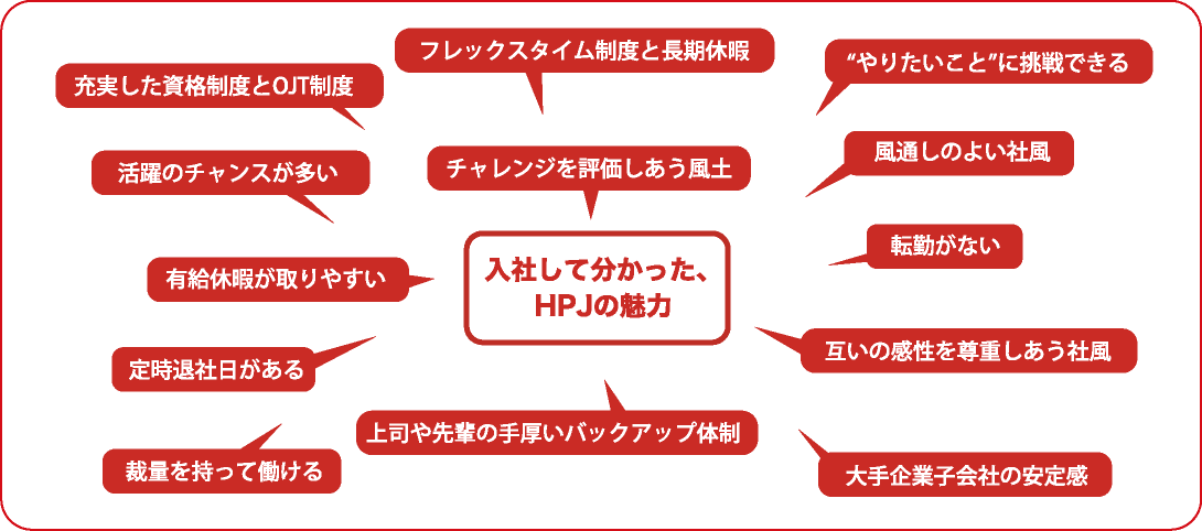 入社して分かった、HPJの魅力