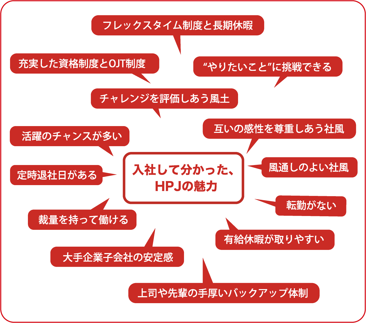 入社して分かった、HPJの魅力