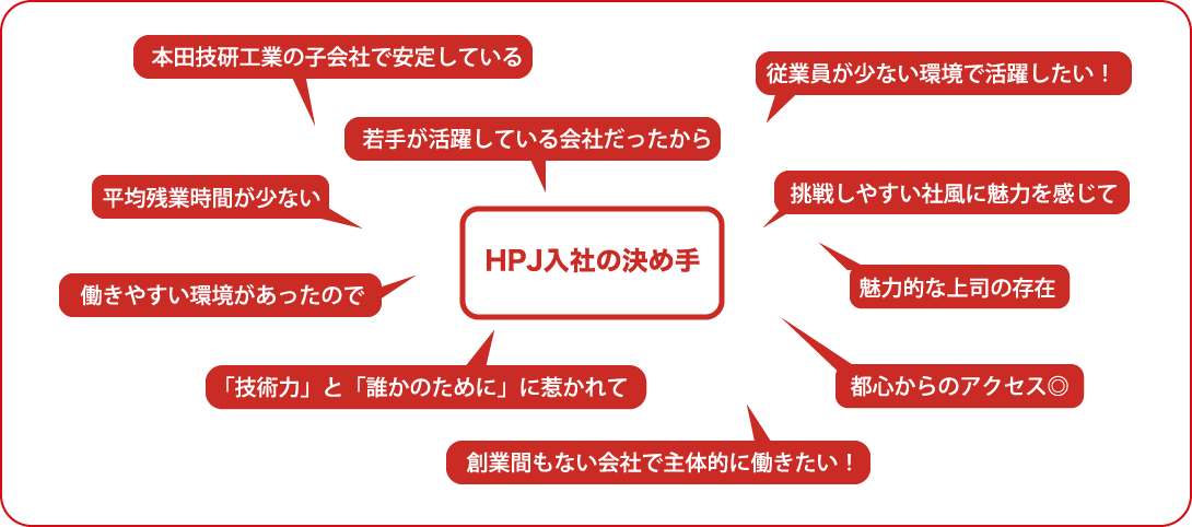 HPJ入社の決め手