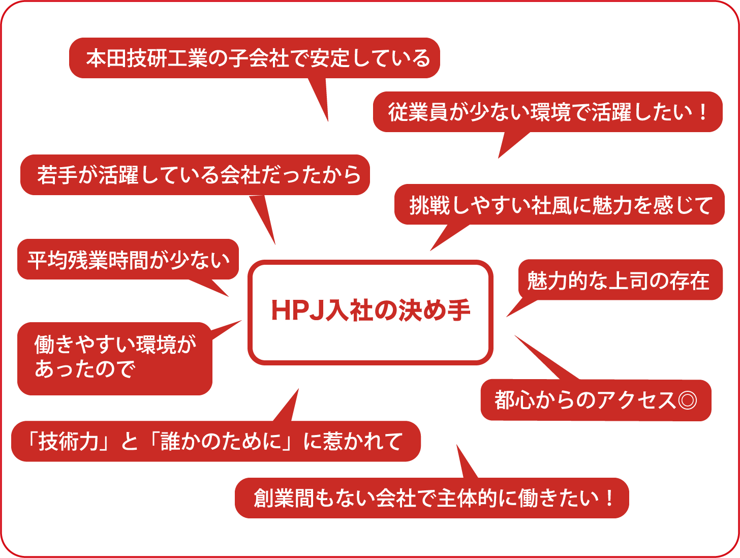 HPJ入社の決め手
