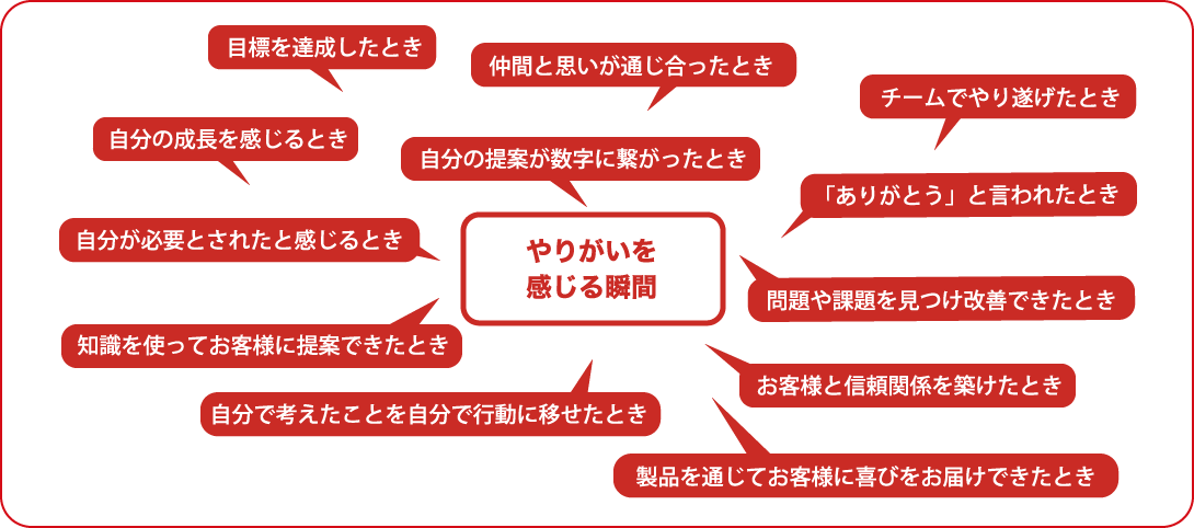 やりがいを
					感じる瞬間