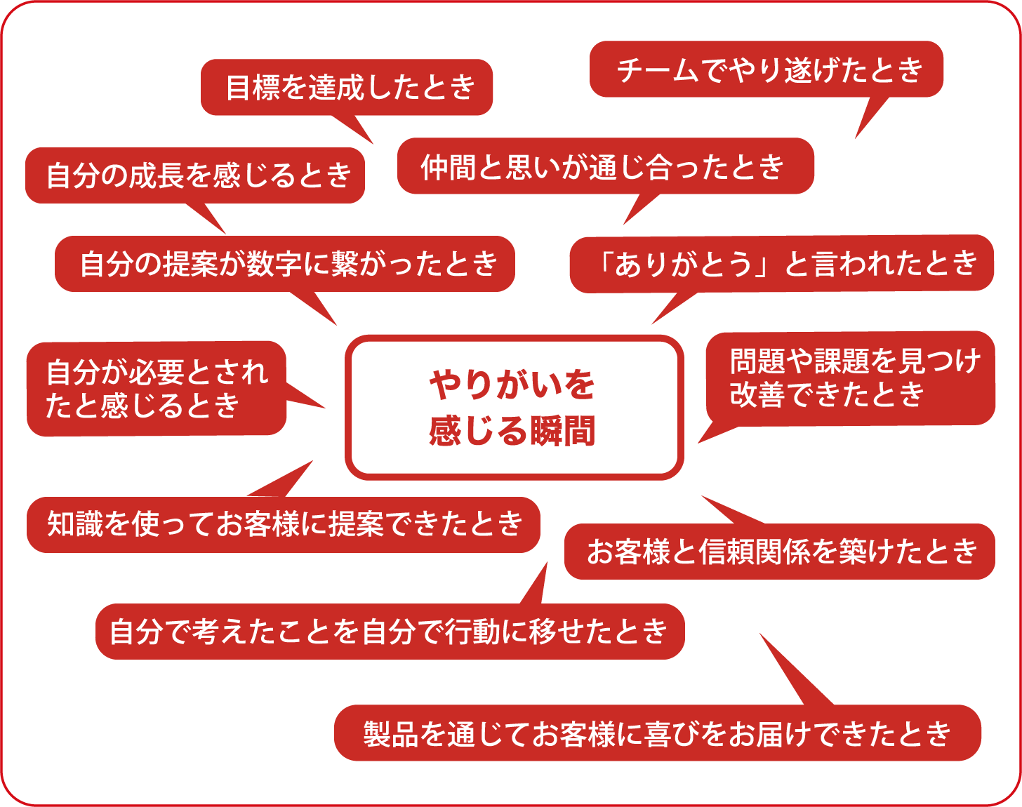 やりがいを
					感じる瞬間