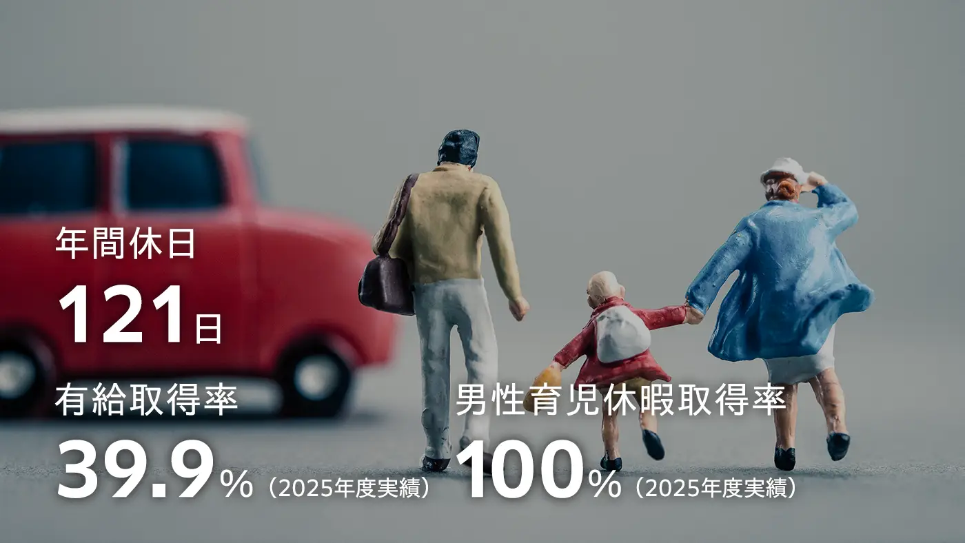 有休取得率