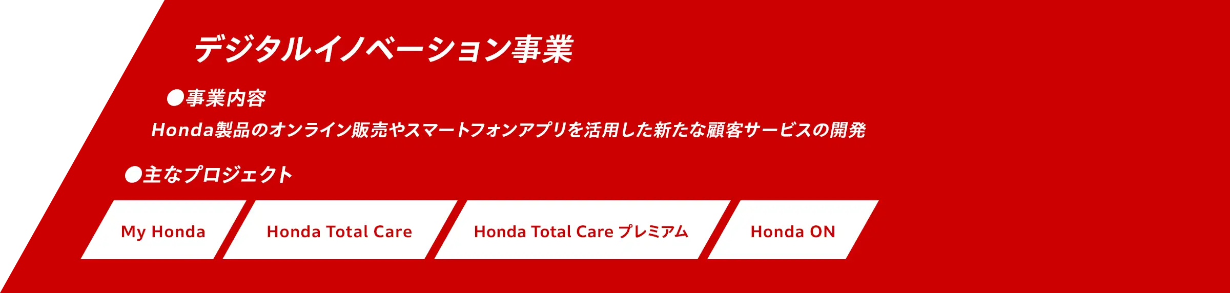 デジタルイノベーション事業