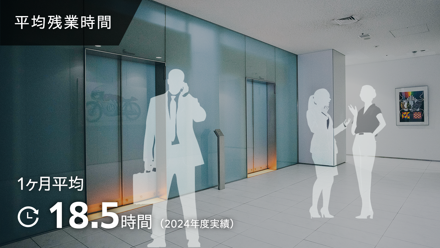 平均残業時間