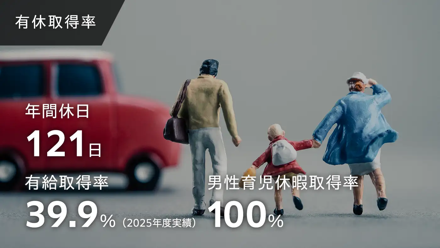 有休取得率