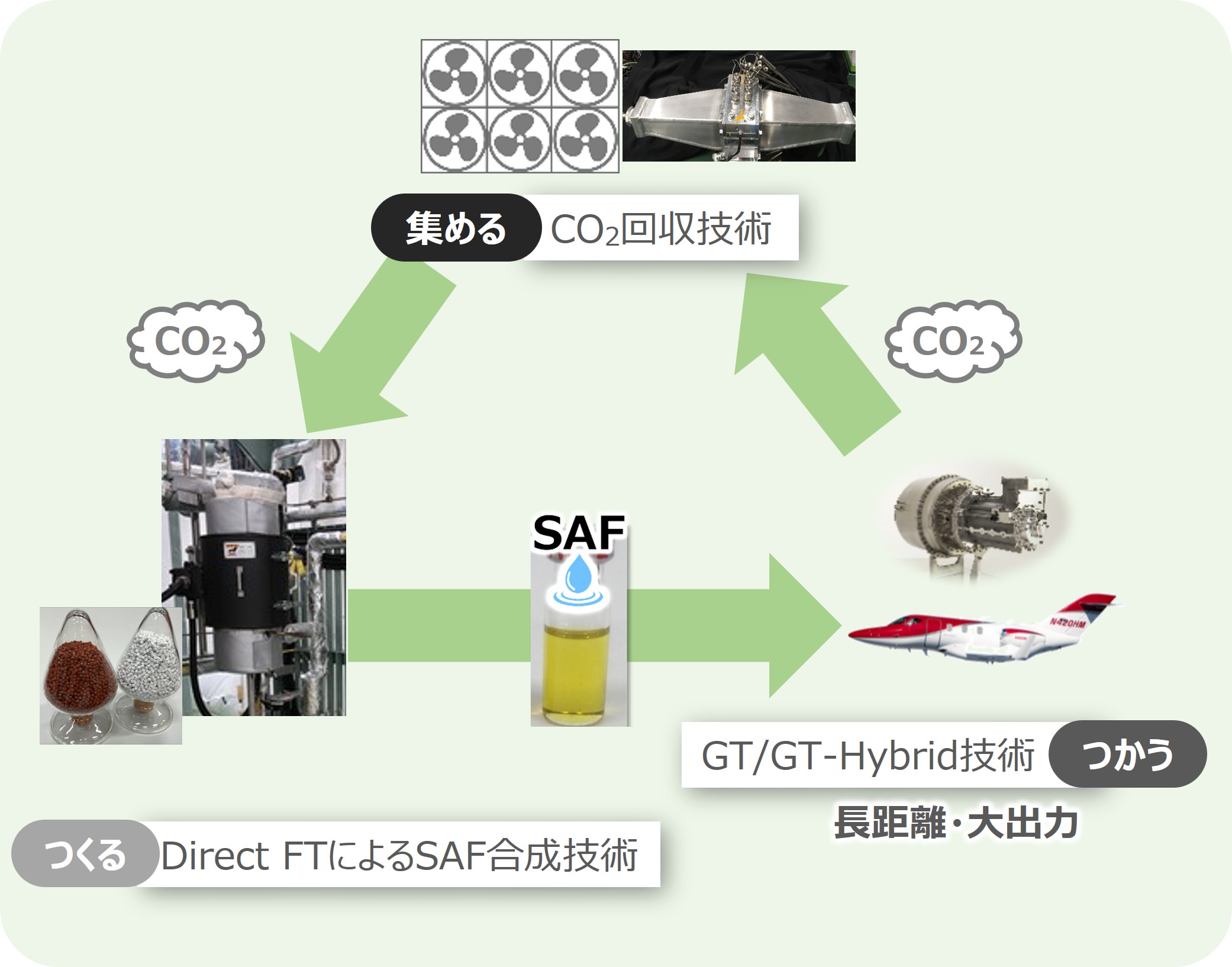 自由な移動の喜びを実現する