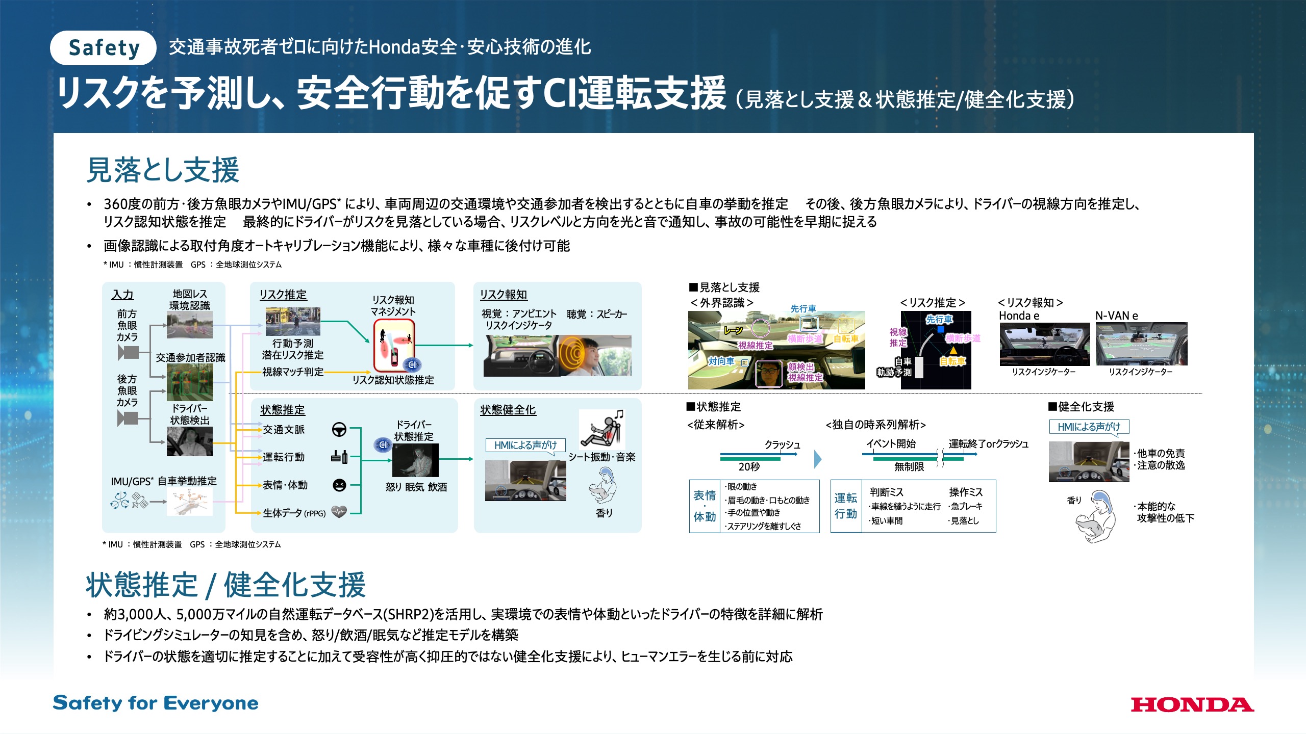 CI運転支援