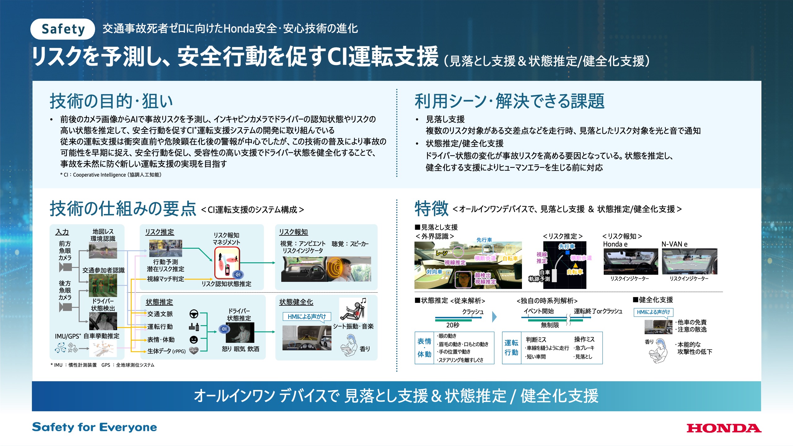 CI運転支援