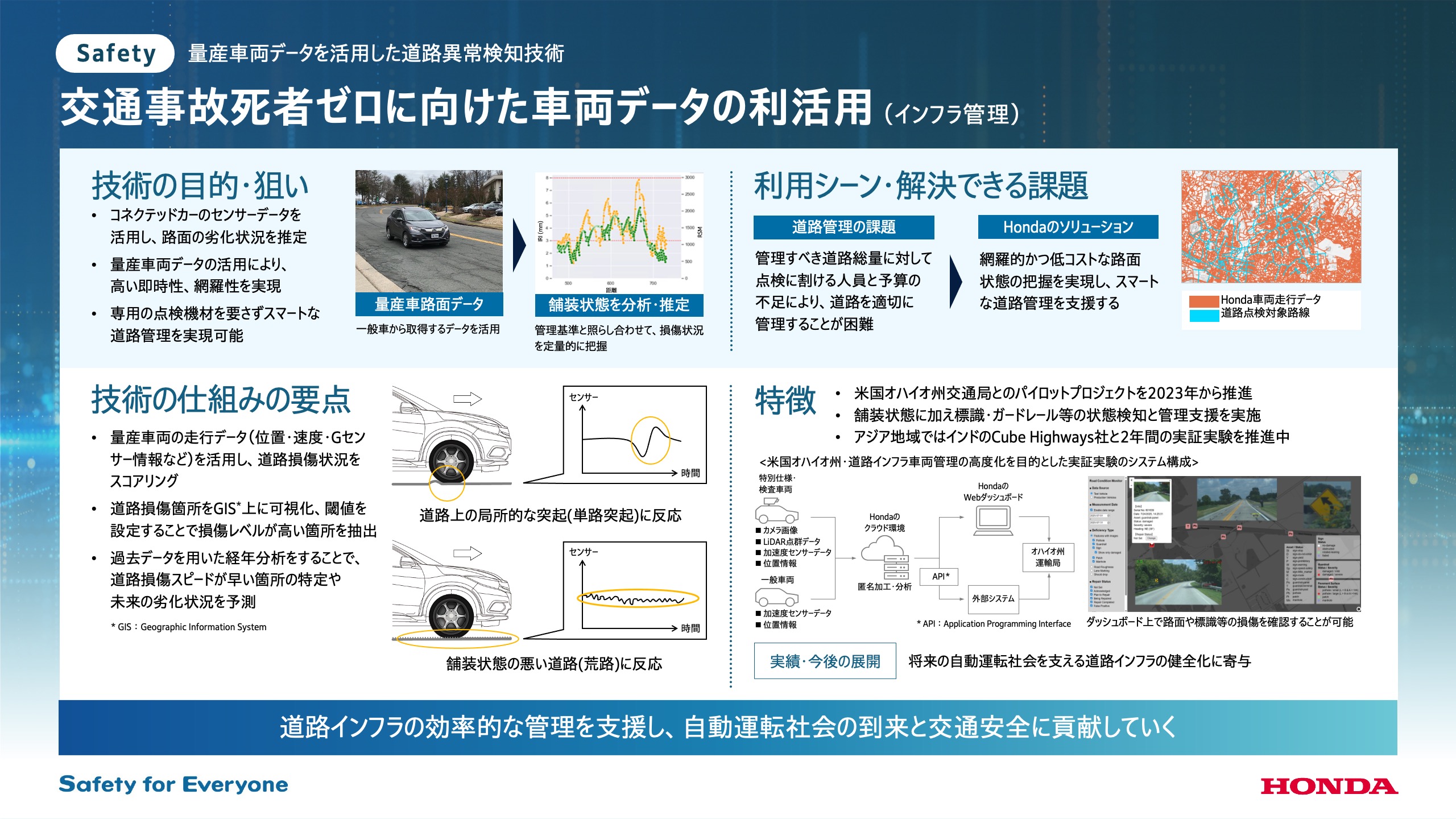交通事故死者ゼロに向けた車両データの利活用（インフラ管理）