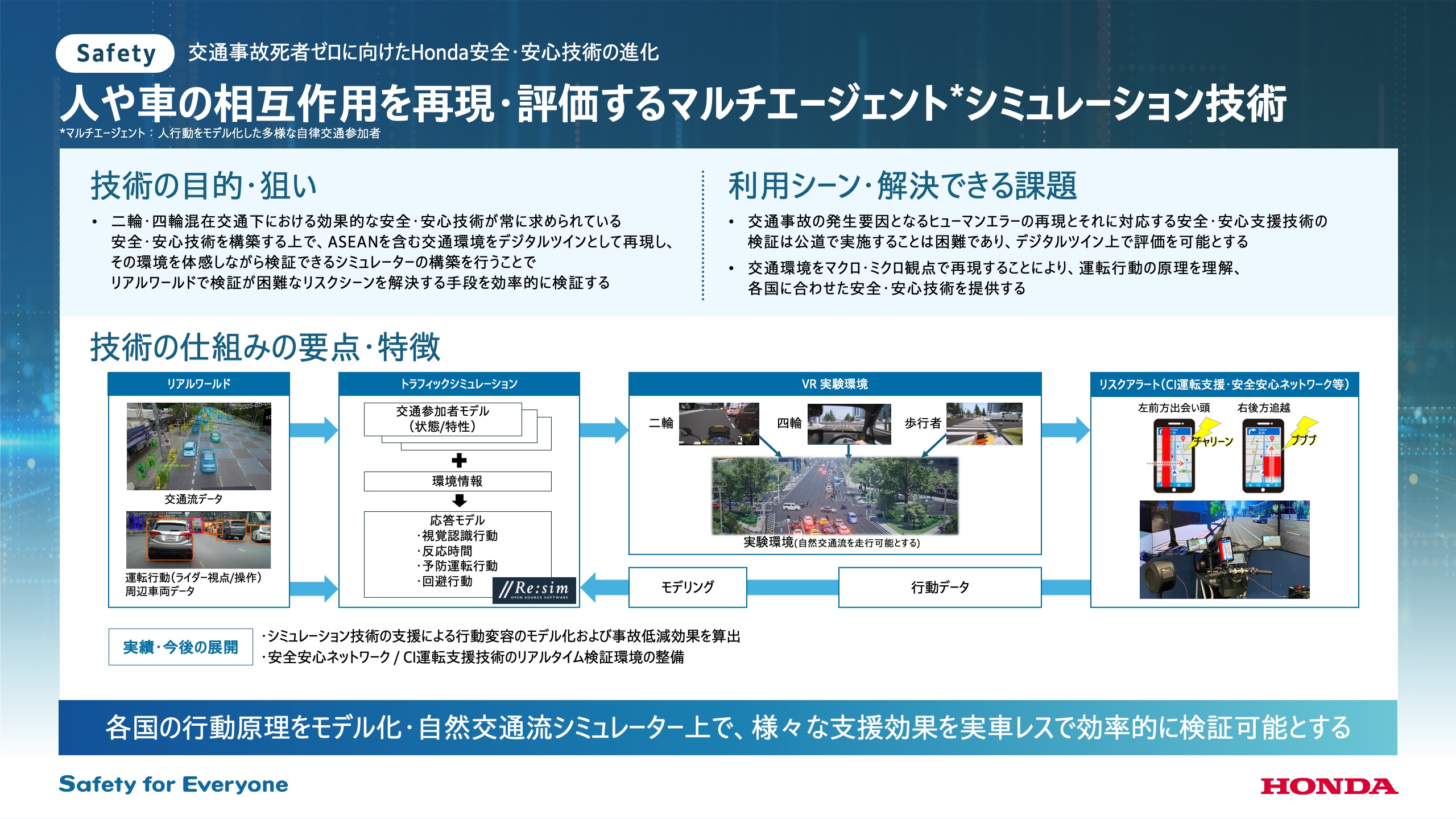 マルチエージェントシミュレーション技術