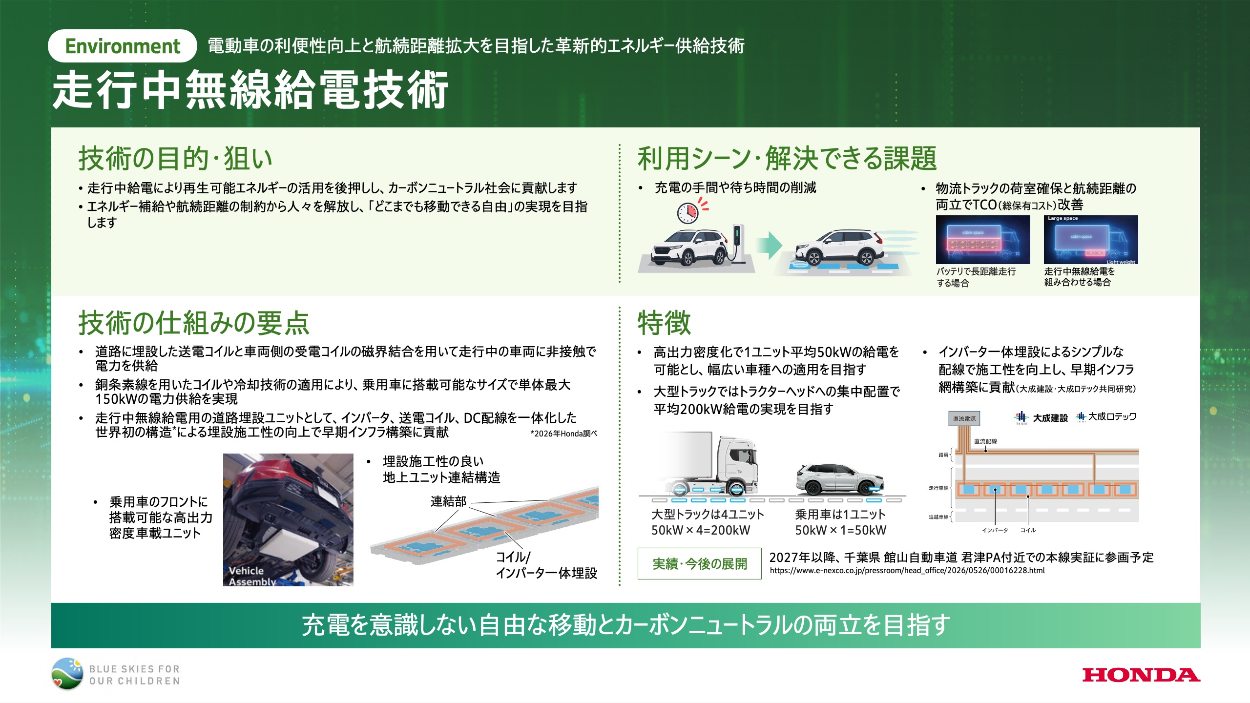 走行中無線給電技術​