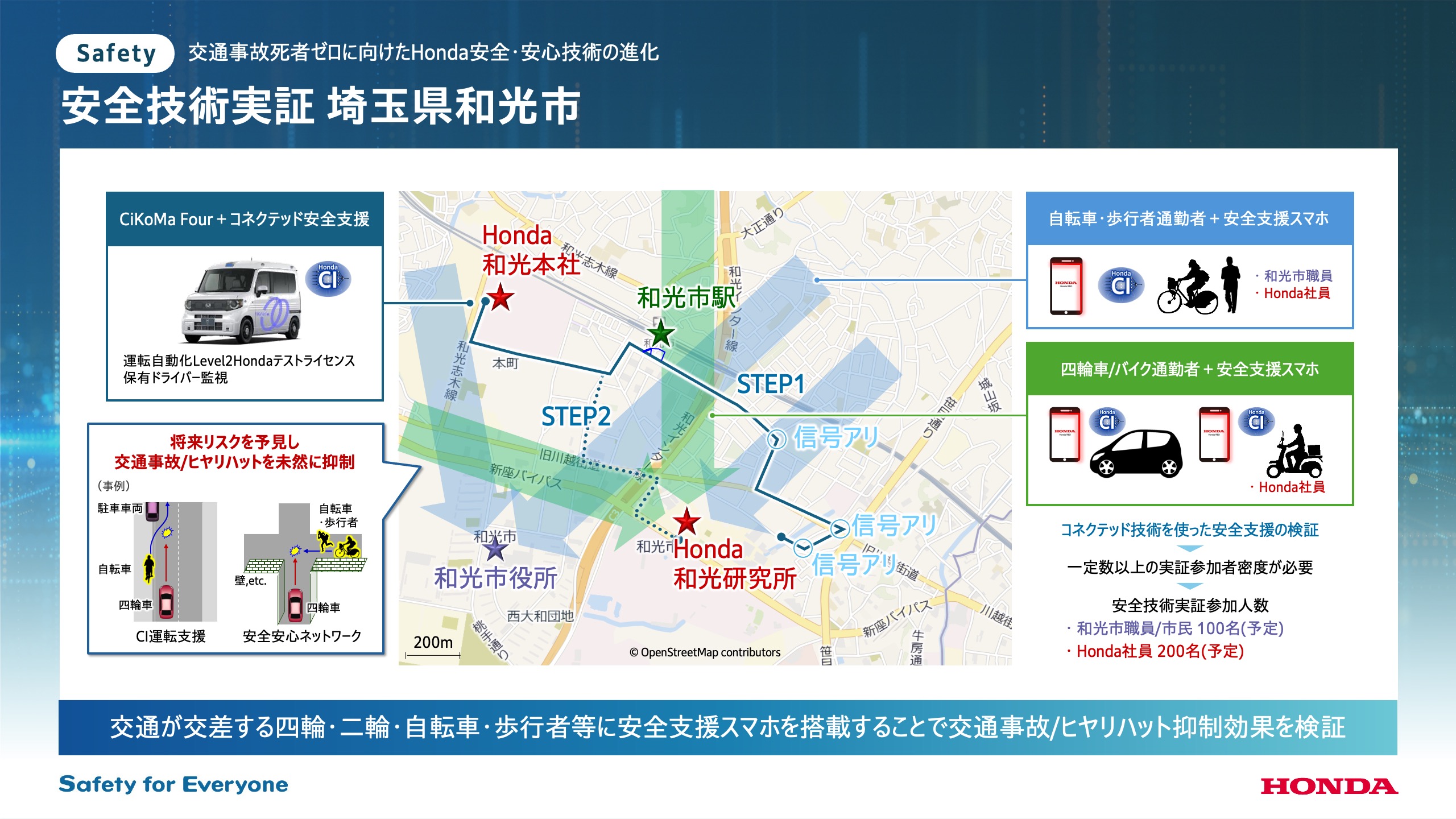 安全技術実証