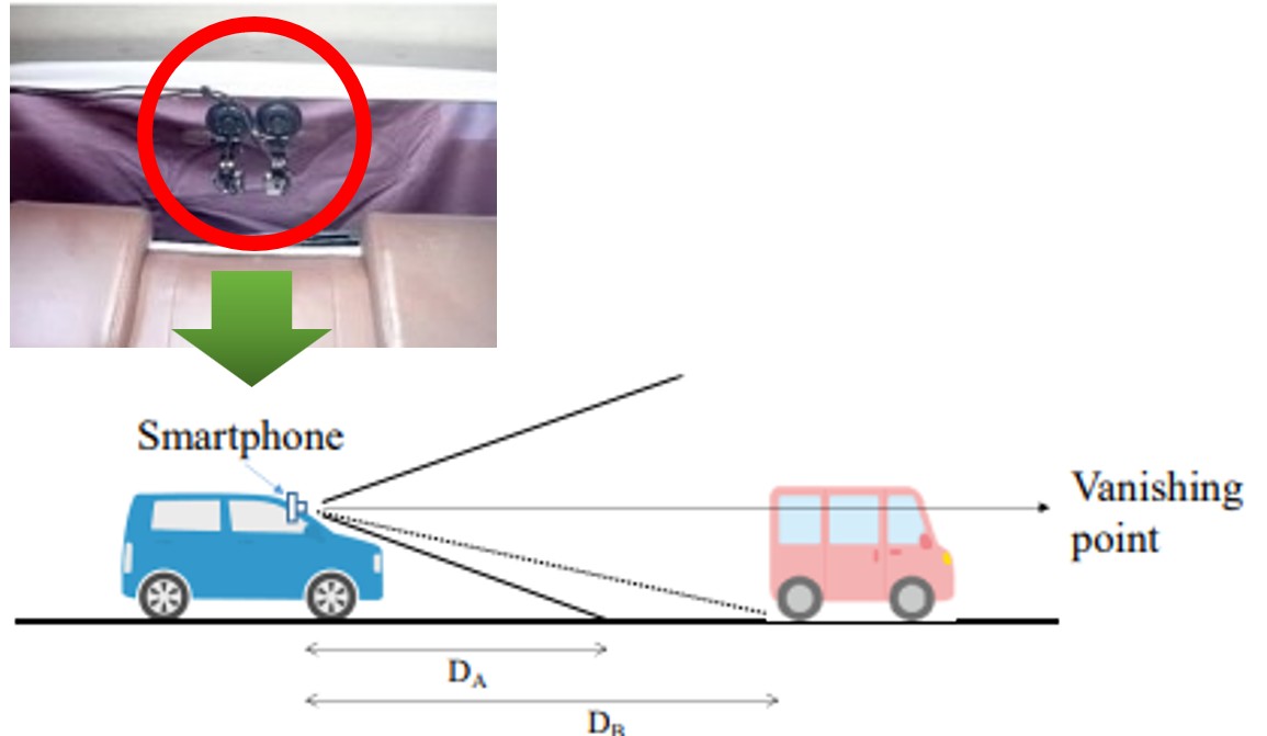 車載カメラによるアラートシステム