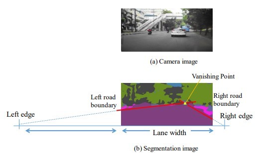 サーバーによる消失点計算