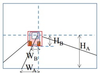 サーバーレスによる消失点計算