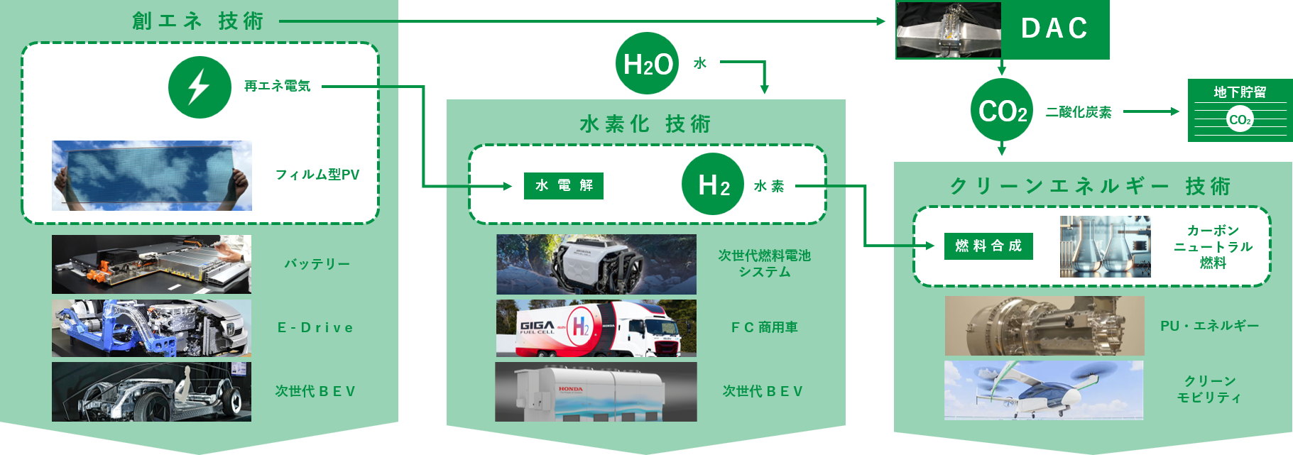 「カーボンニュートラル社会」の実現