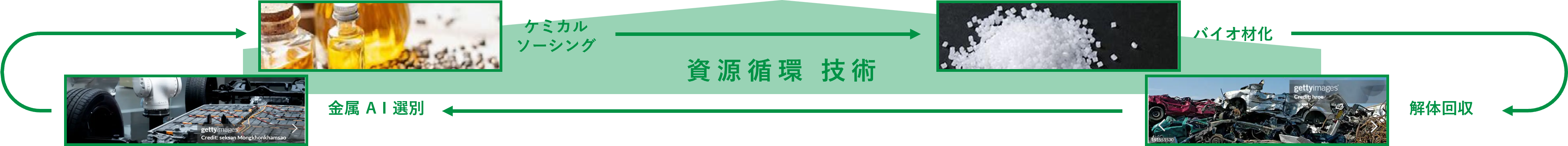 「カーボンニュートラル社会」の実現