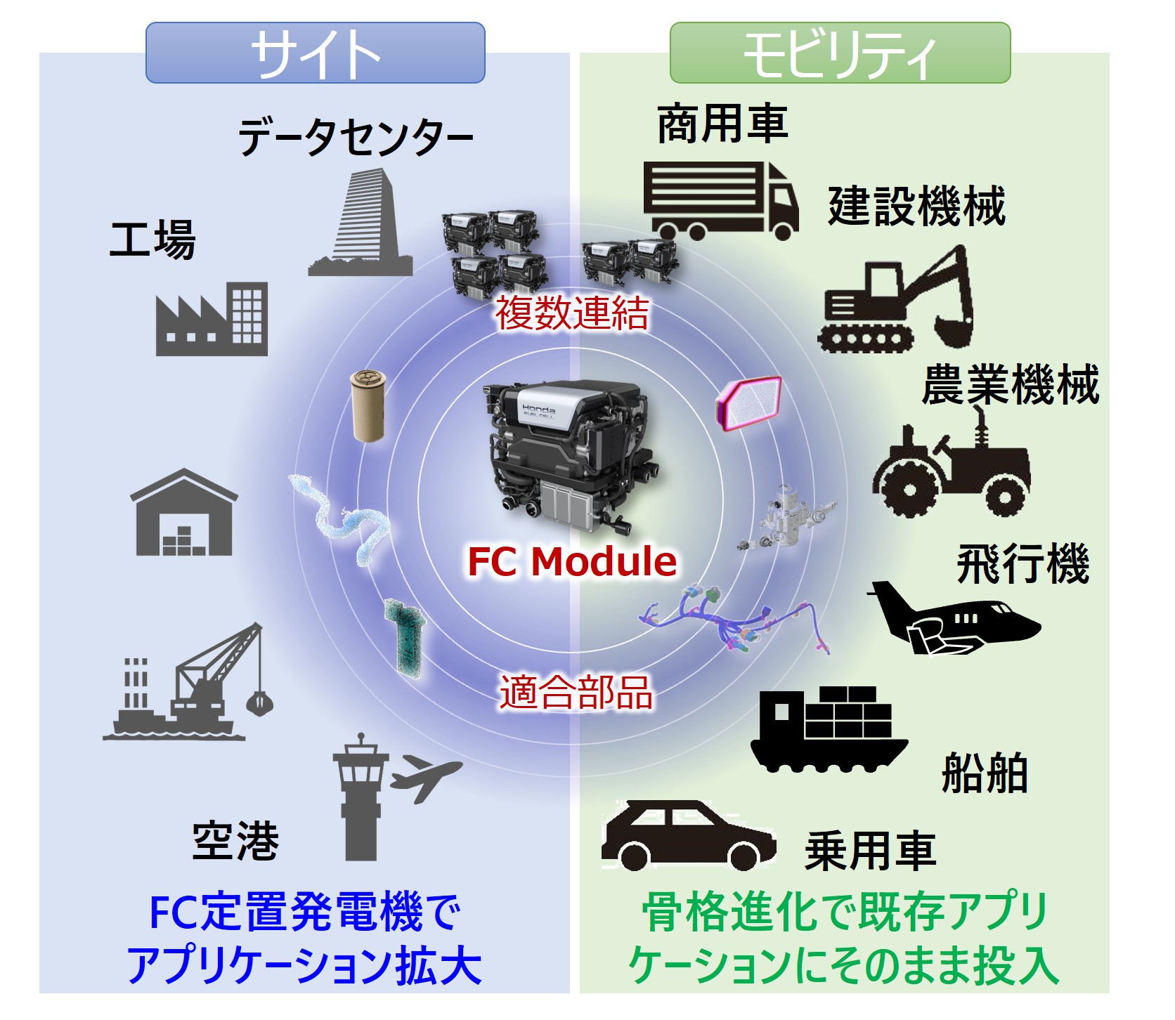 エネルギーを必要とするあらゆる場所やモビリティのカーボンニュートラルを実現する