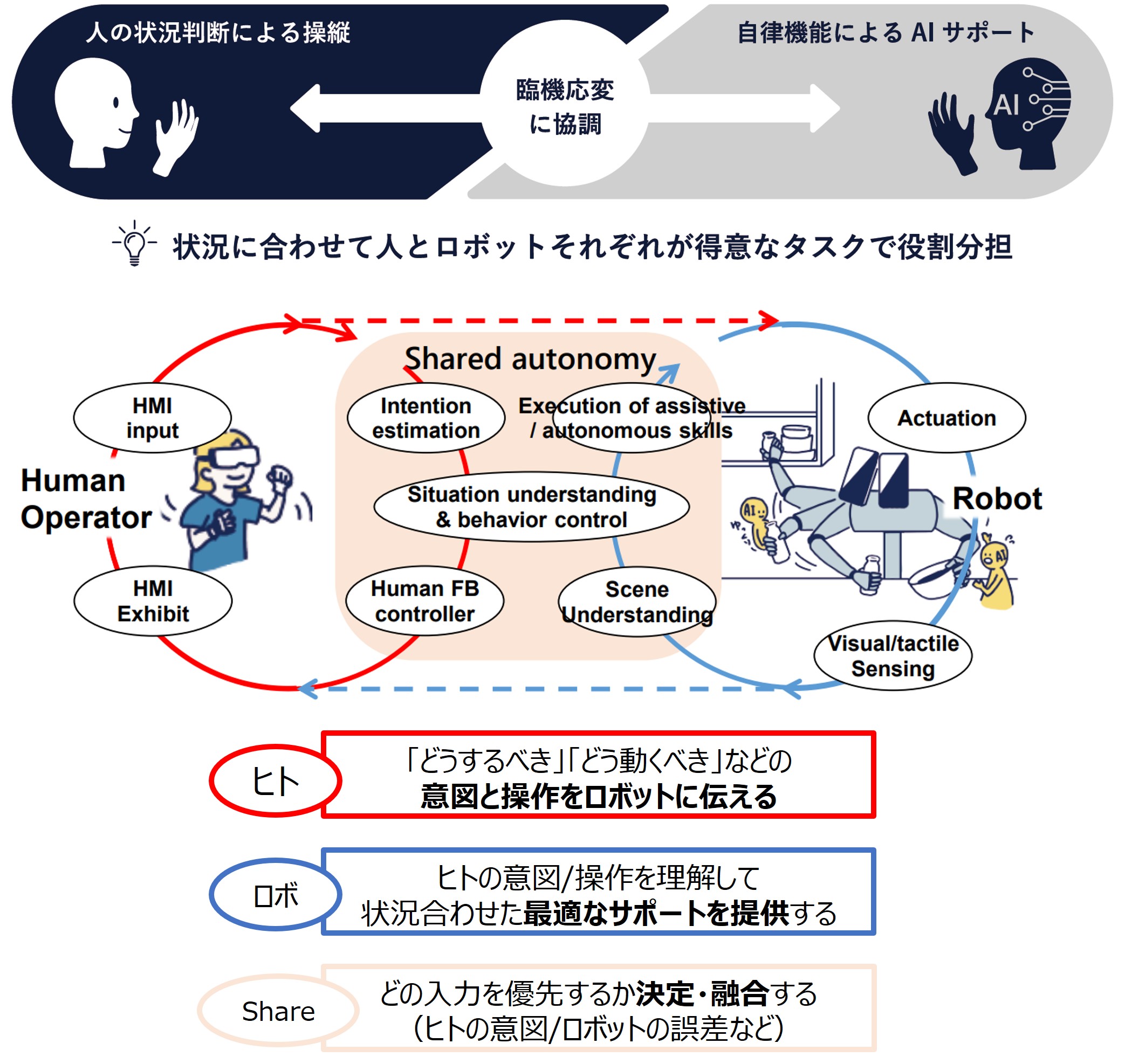 AI Supportシステム