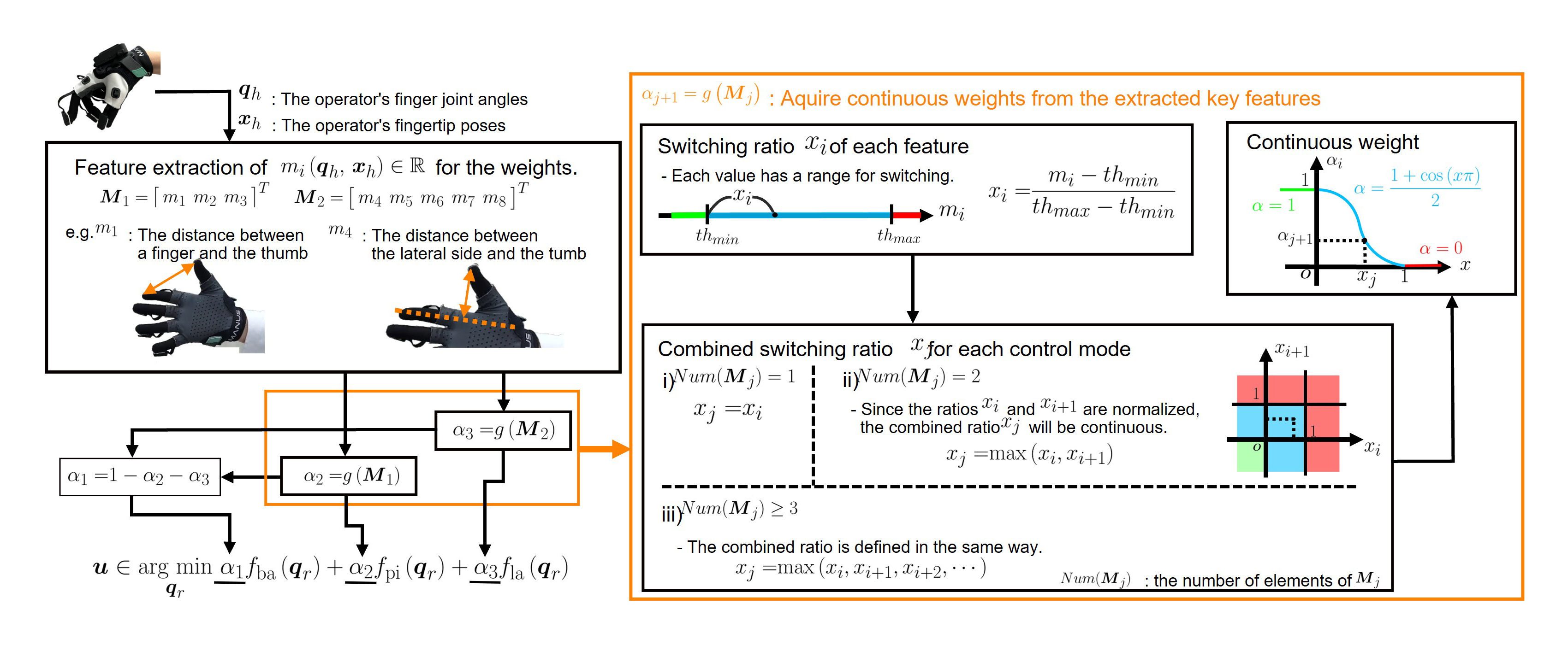 手の特徴量に基づく制御のスイッチ