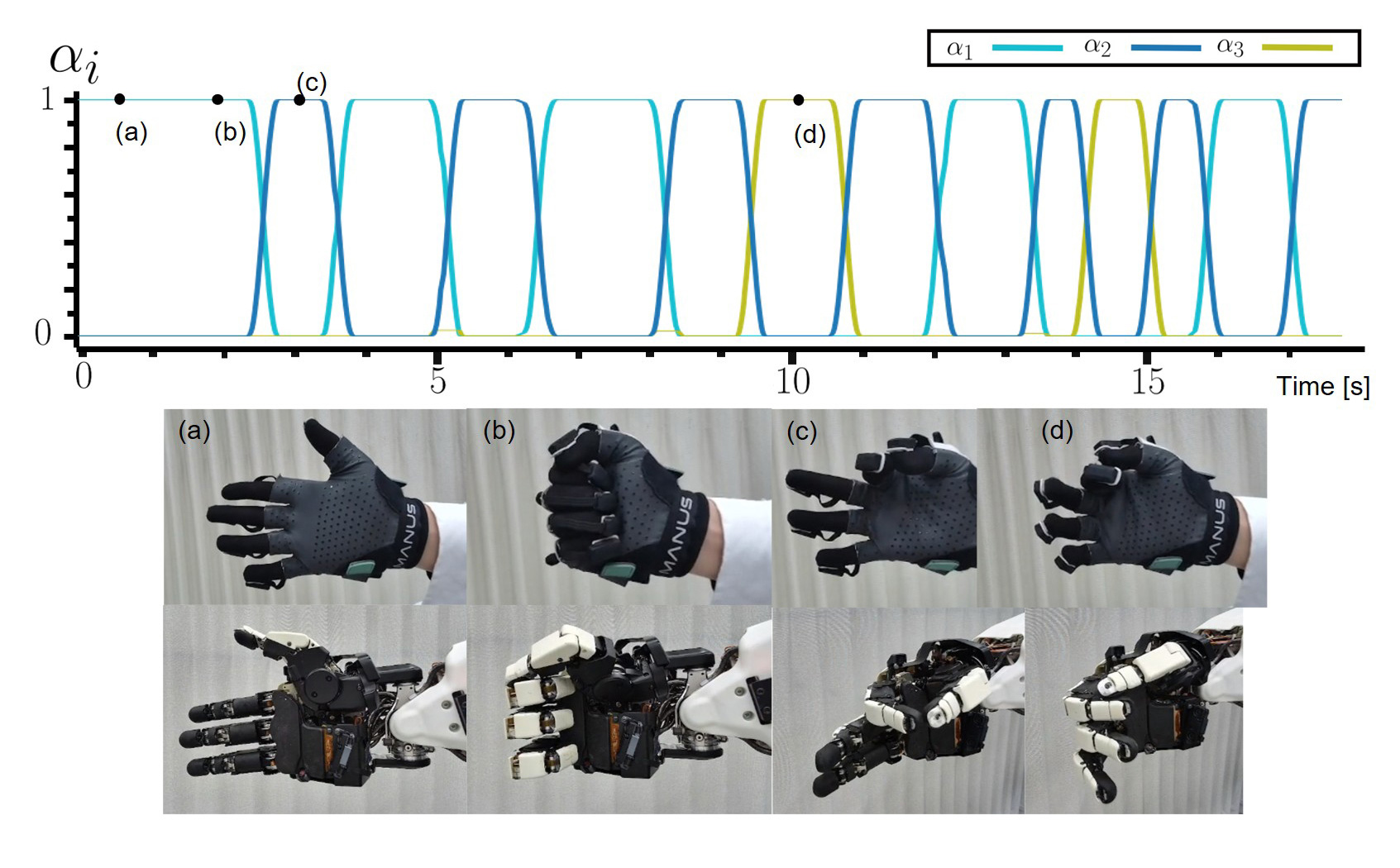 手の特徴量に基づく制御のスイッチ
