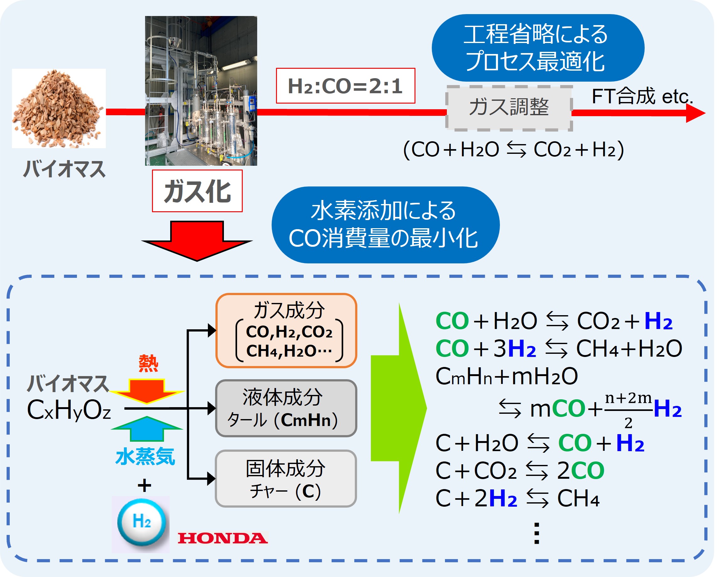FCEVエネルギーマネジメント技術の応用による起動時間の短時間化