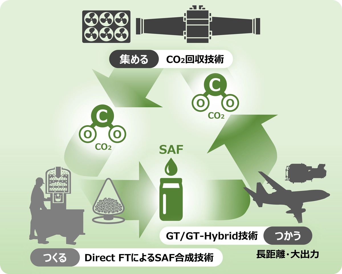 自由な移動の喜びを実現する