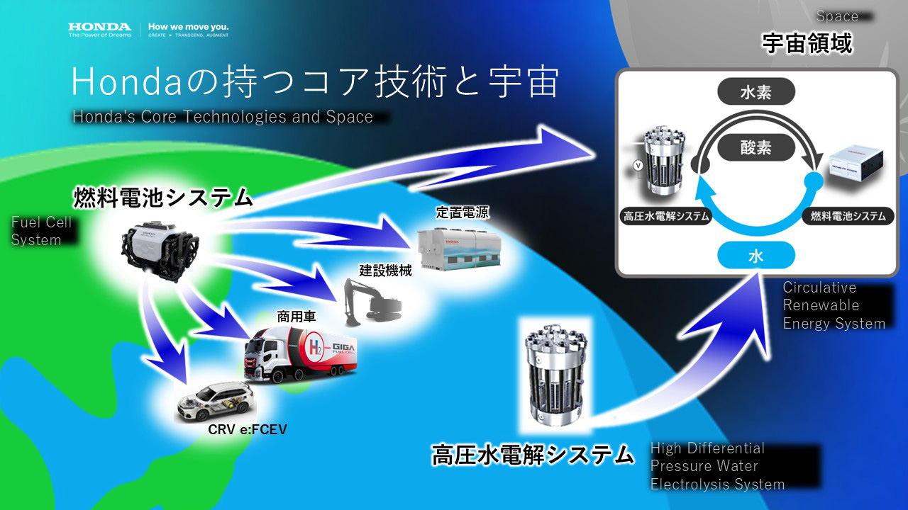 Hondaの持つコア技術と宇宙
