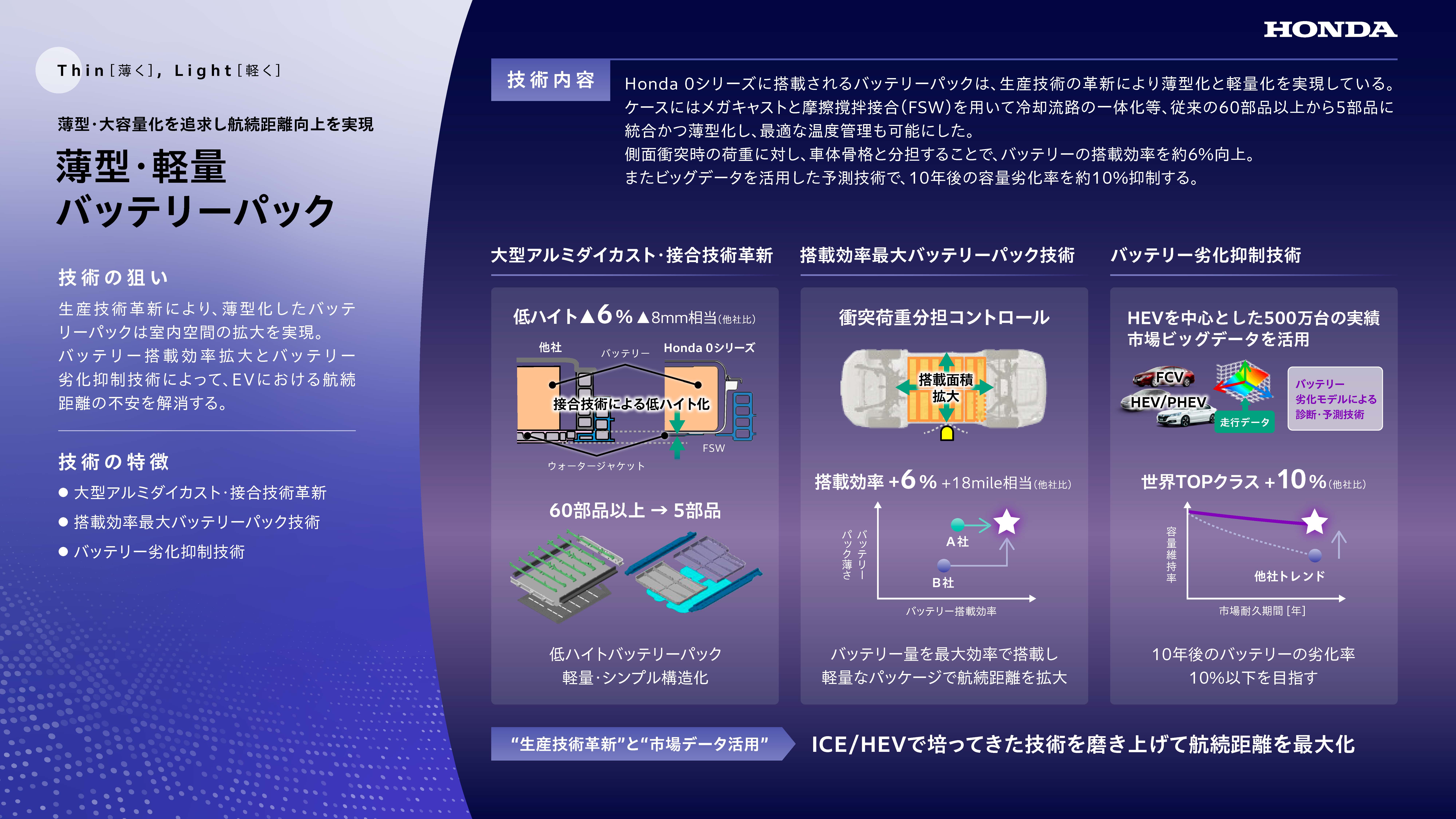 薄型・軽量バッテリーパック