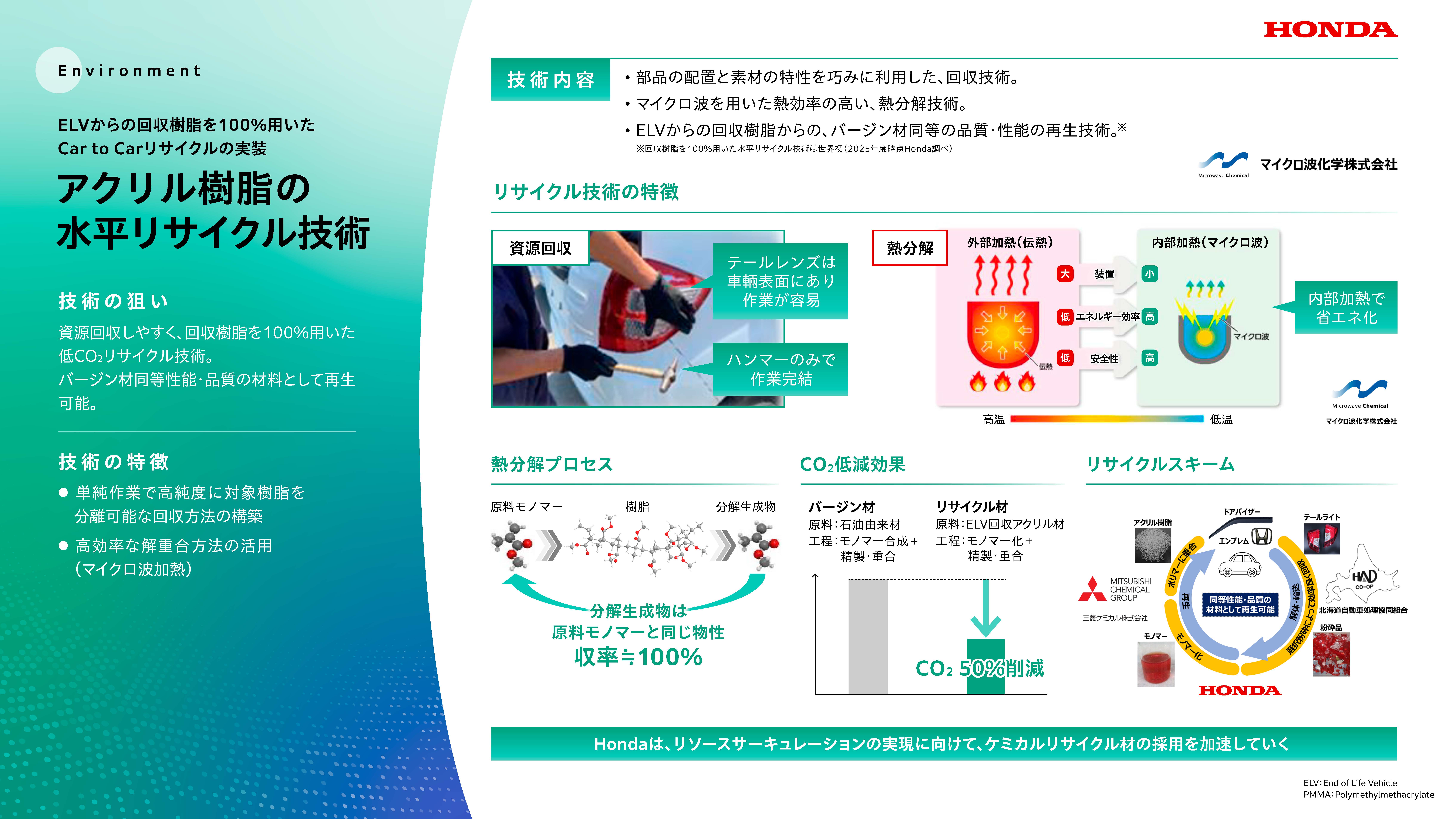 リソースサーキュレーション技術
