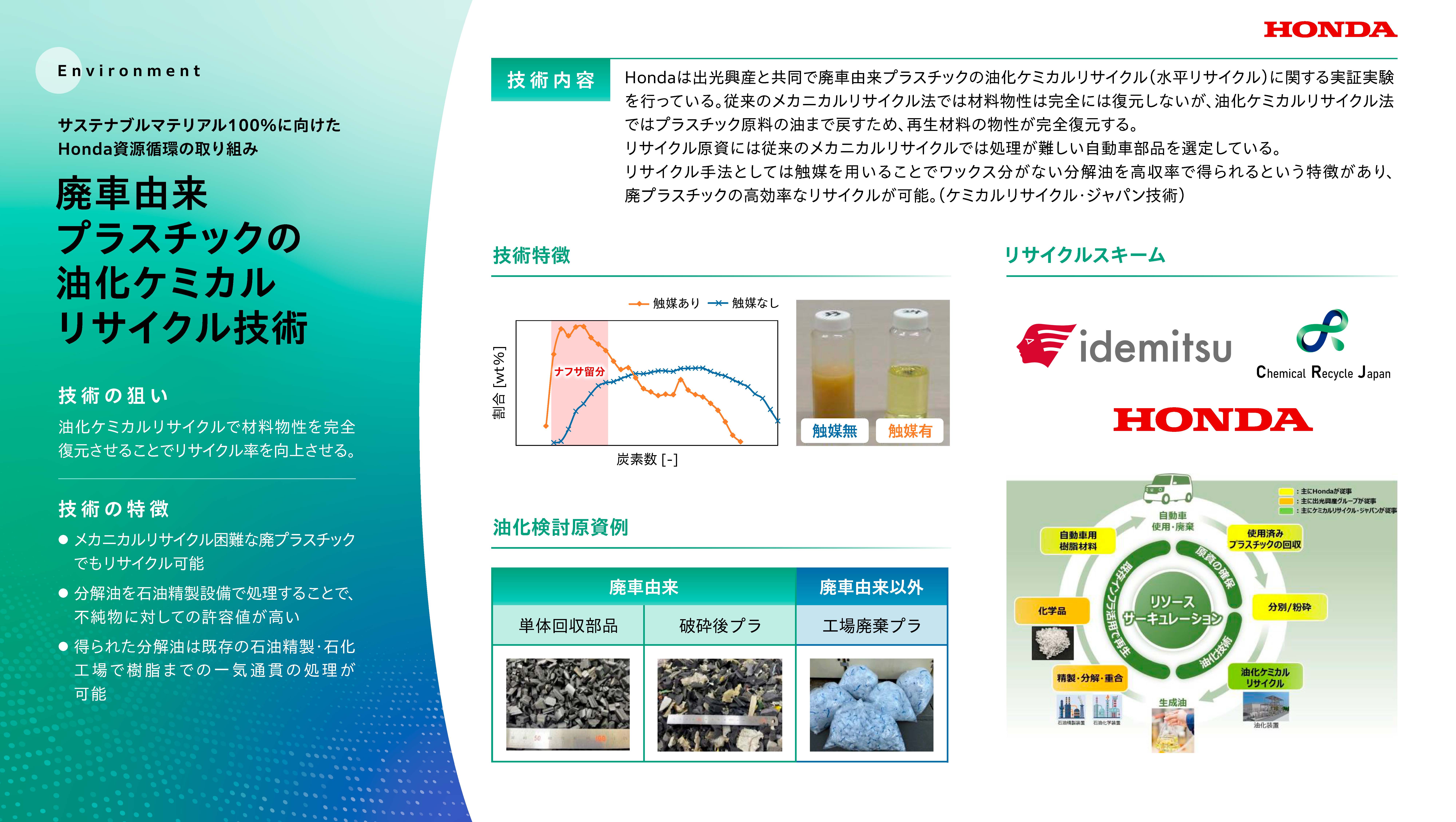 リソースサーキュレーション技術