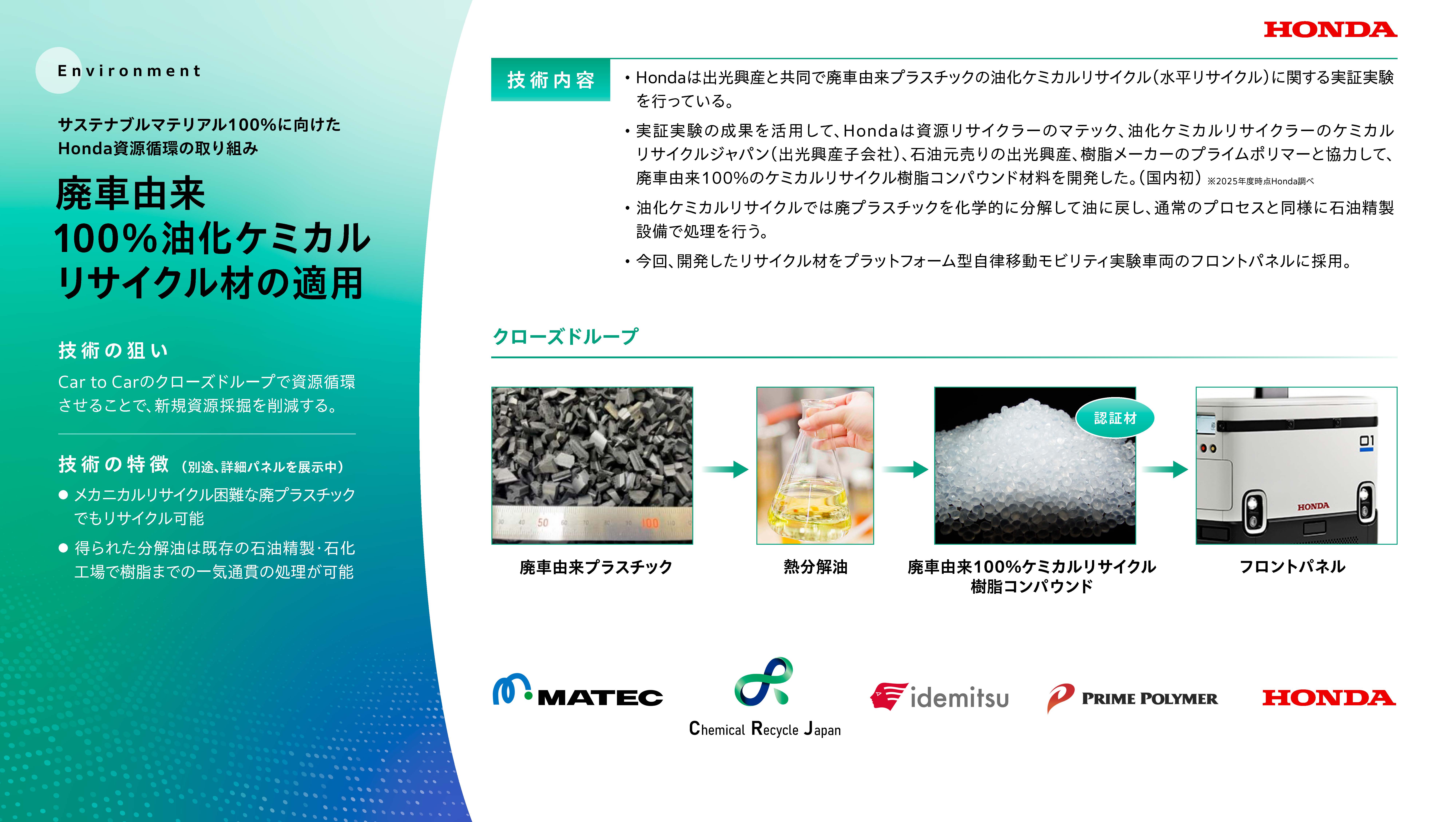 リソースサーキュレーション技術