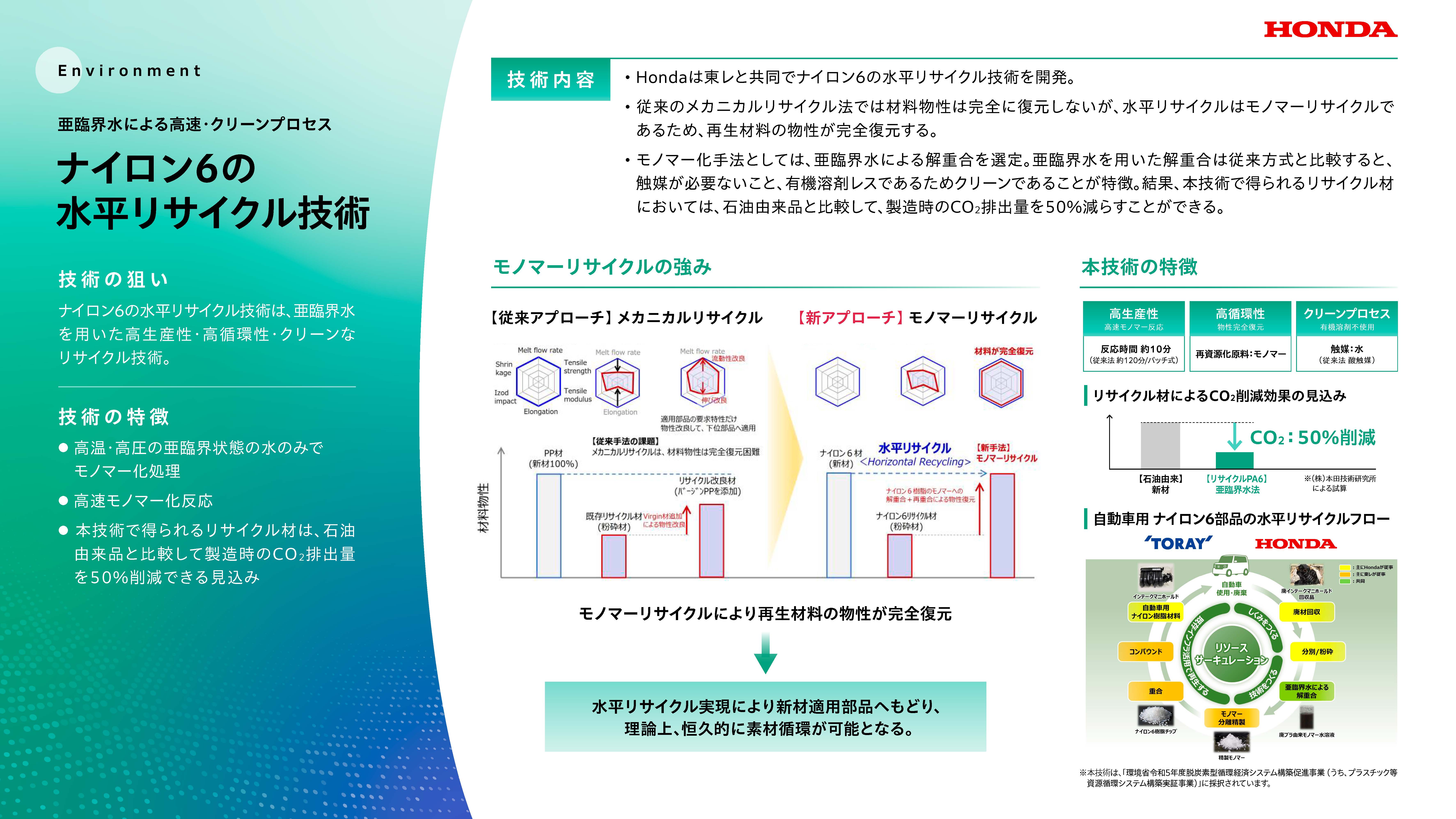 リソースサーキュレーション技術