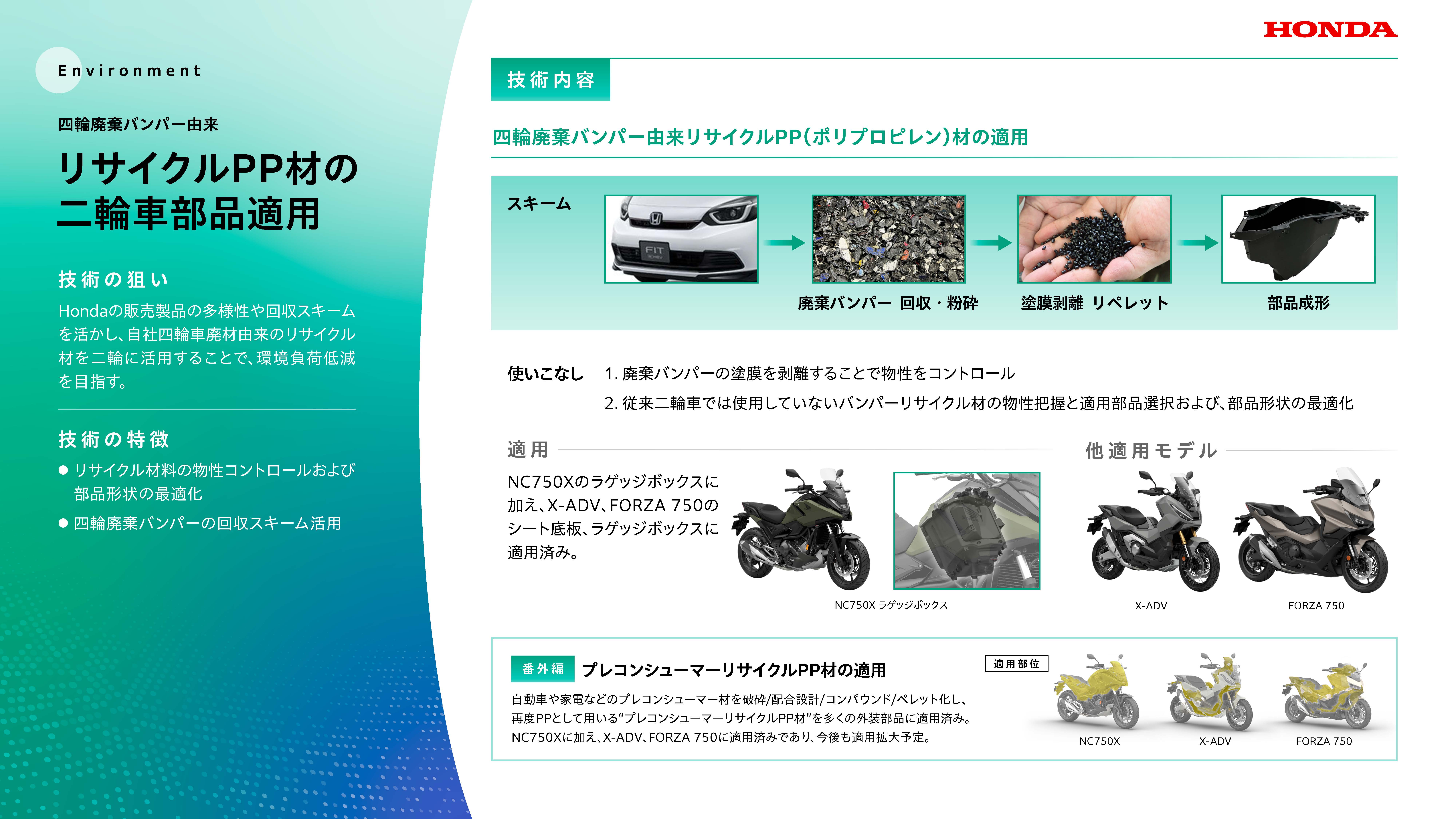 リソースサーキュレーション技術