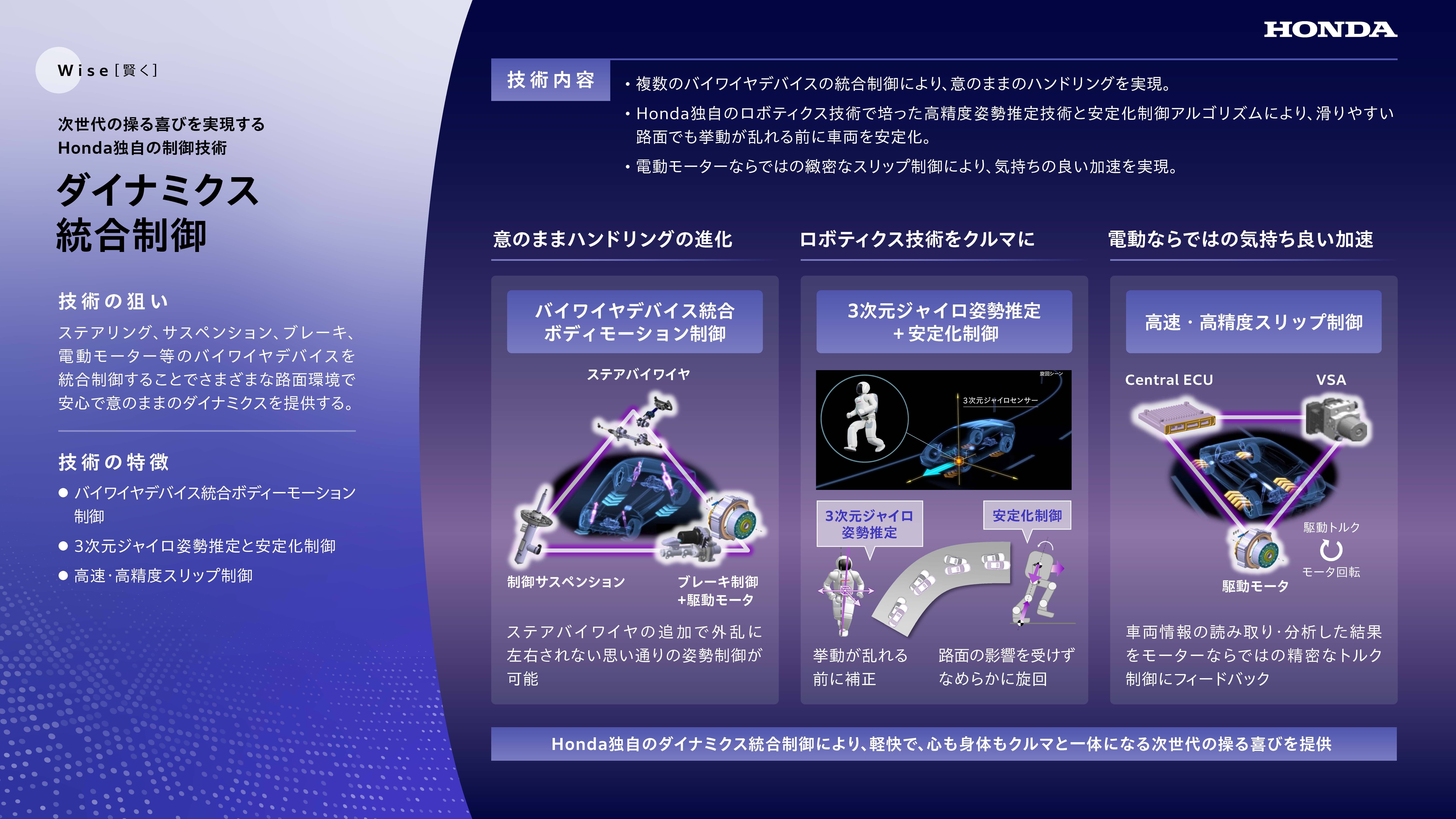 ダイナミクス統合制御