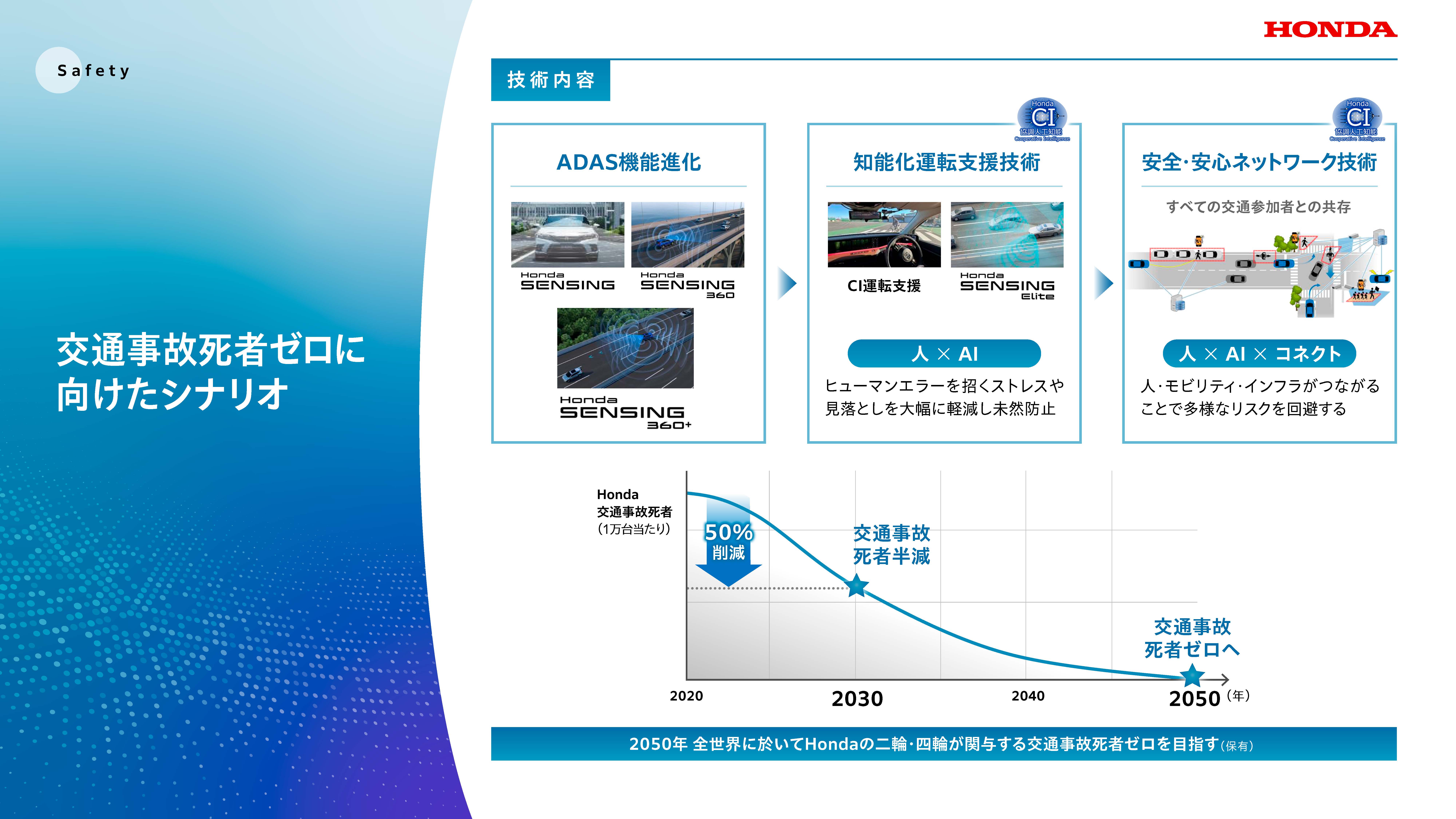 安全・安心ネットワーク技術