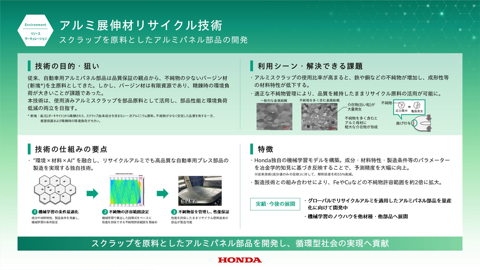 リソースサーキュレーション技術
