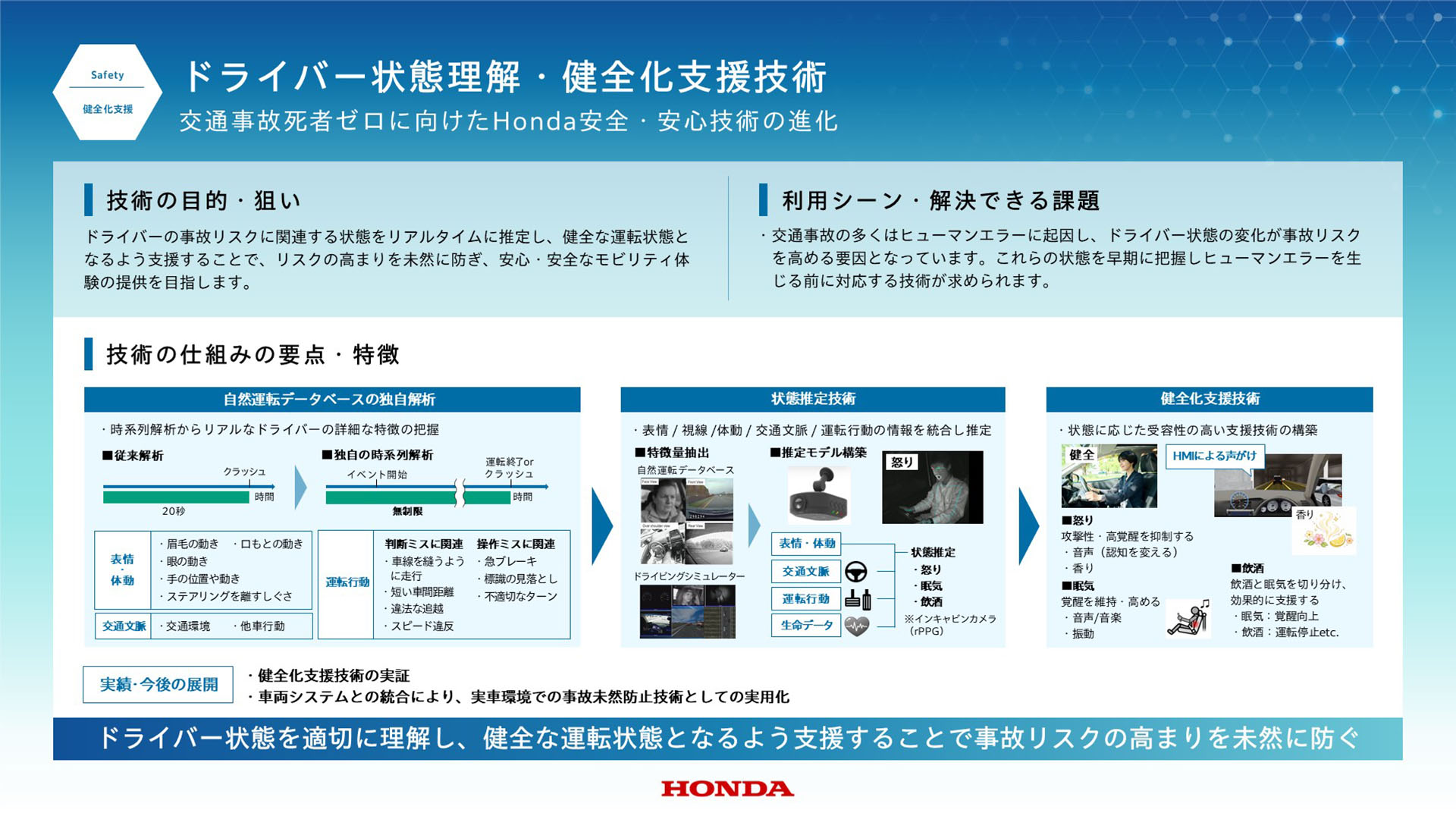 ドライバー状態理解・健全化支援技術