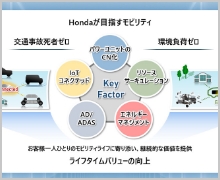 2023 ビジネスアップデート 説明概要 ～電動化を含む企業変革に向けた取り組みについて～ サムネイル