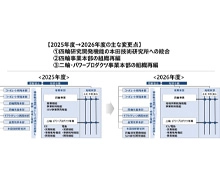 組織運営体制の変更について（2026年4月1日付）