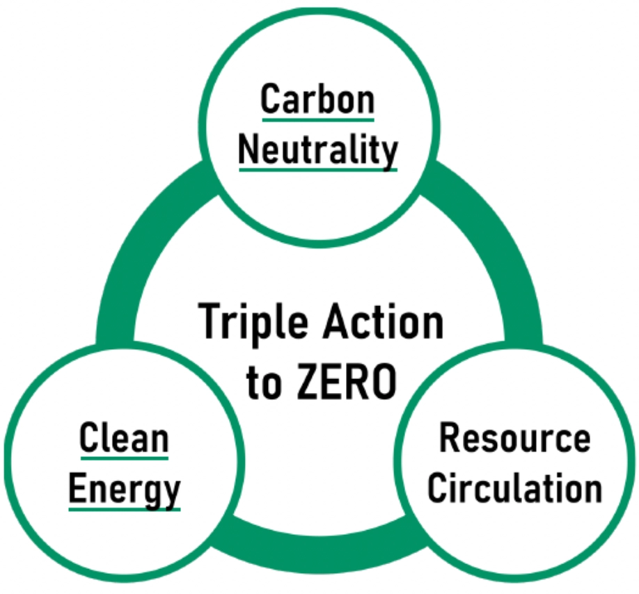 Hondaの環境ビジョン