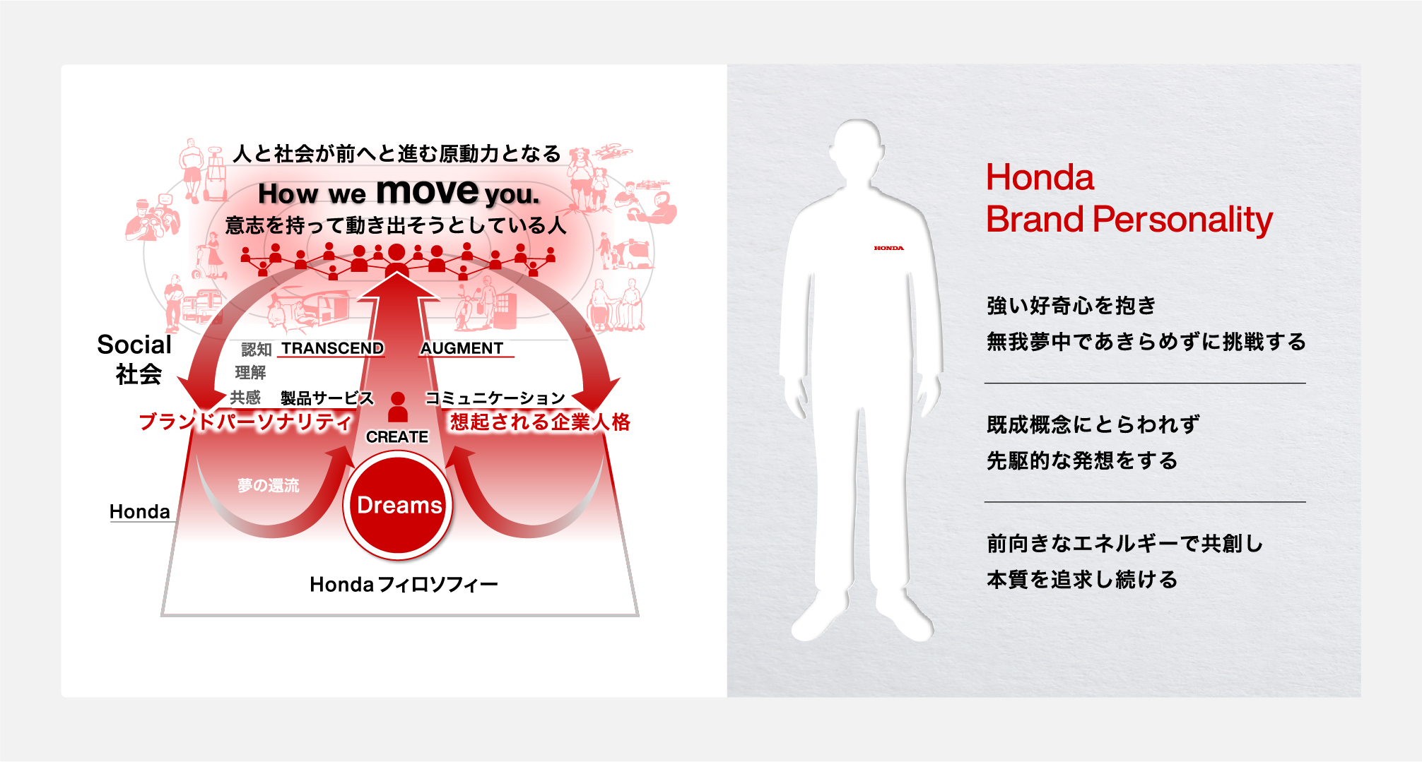 企業人格（ブランドパーソナリティ）とは