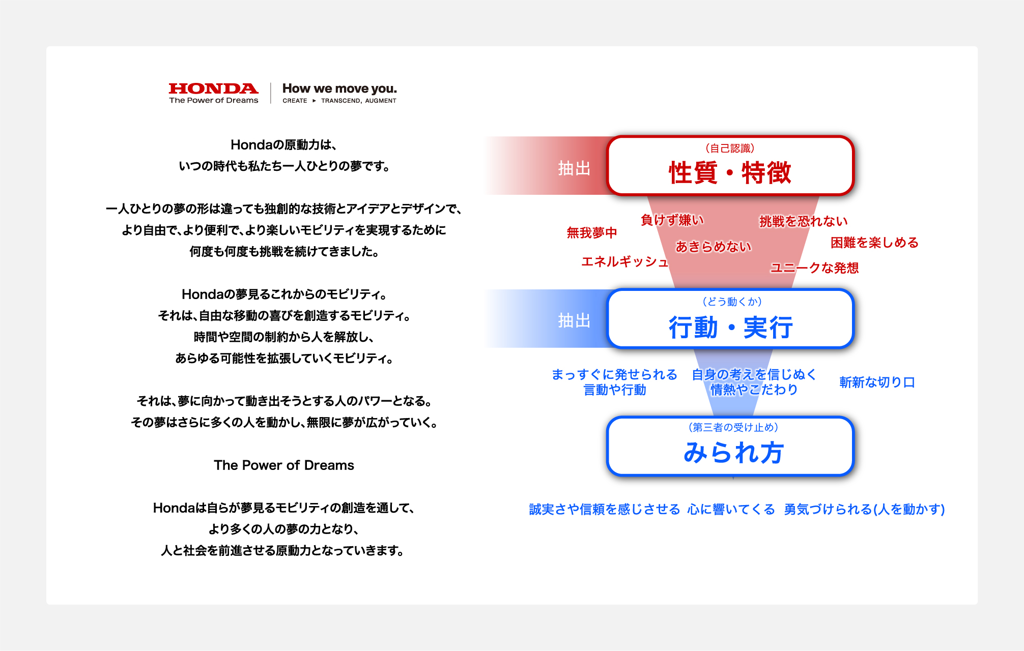 パーソナリティ策定の経緯