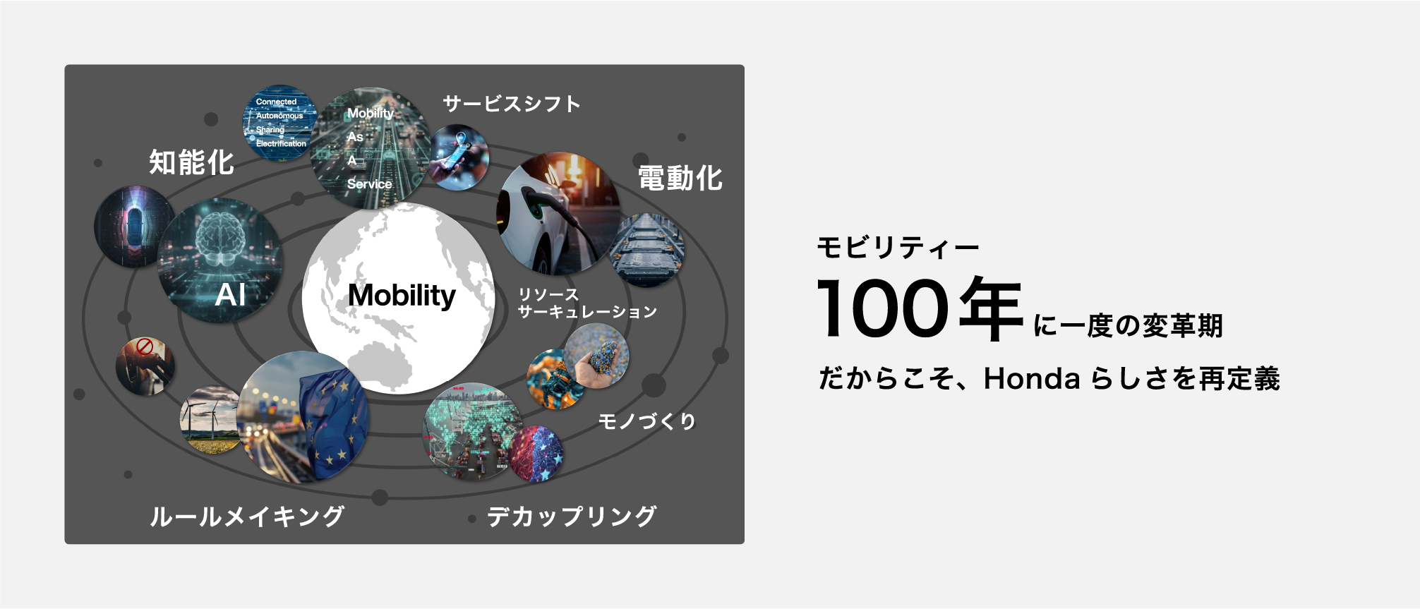 Hondaをとりまく環境