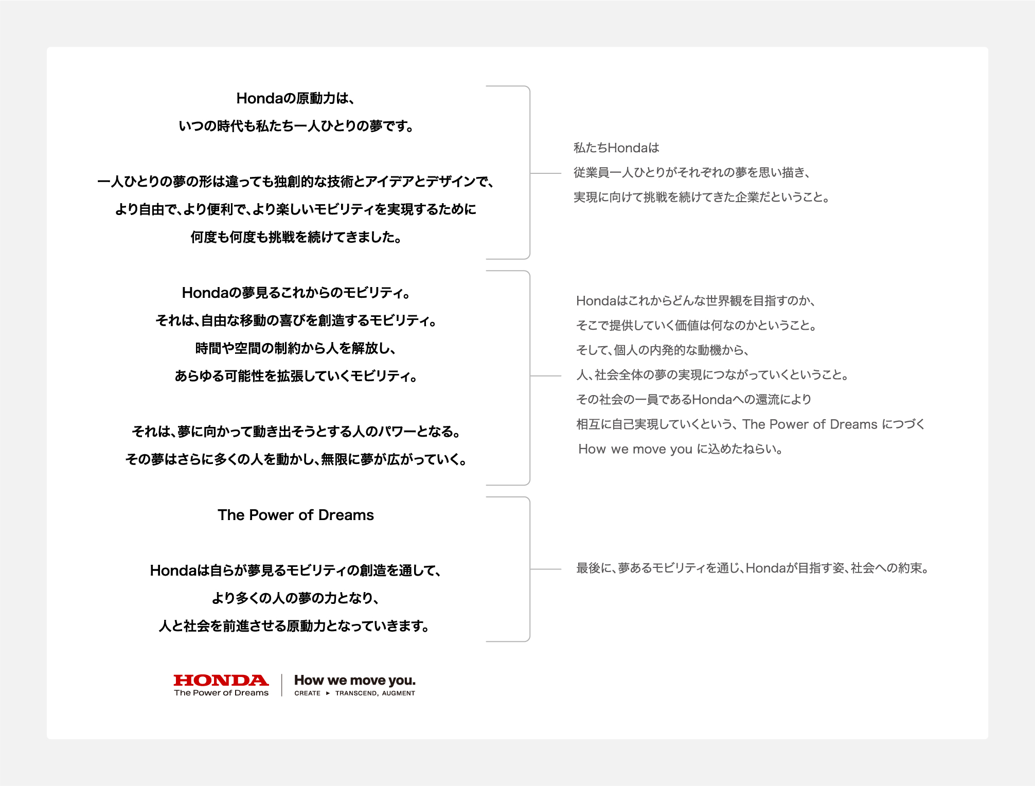 私たちHondaは従業員一人ひとりがそれぞれの夢を思い描き、実現に向けて挑戦を続けてきた企業だということ。Hondaはこれからどんな世界観を目指すのか、そこで提供していく価値は何なのかということ。そして、個人の内発的な動機から、人、社会全体の夢の実現につながっていくということ。その社会の一員であるHondaへの還流により相互に自己実現していくという、The Power of DreamsにつづくHow we move youに込めたねらい。最後に、夢あるモビリティを通じHondaが目指す姿、社会への約束。