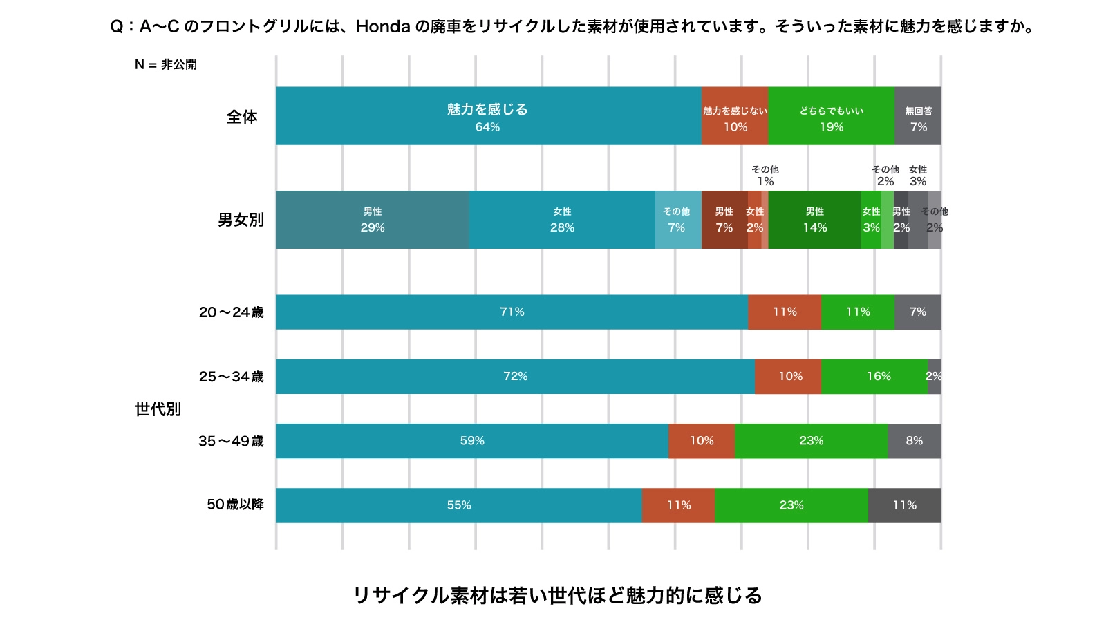 アンケートの結果
