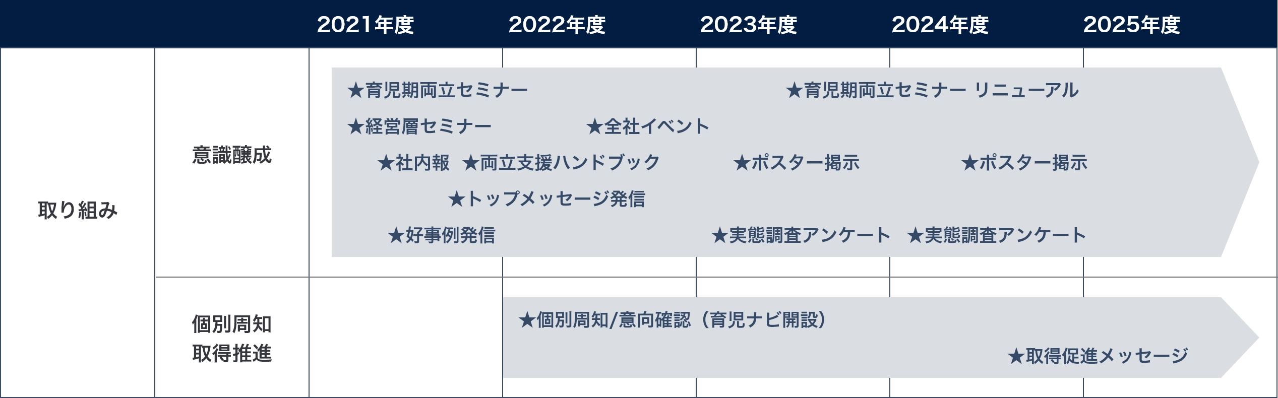 男性の育児参画促進